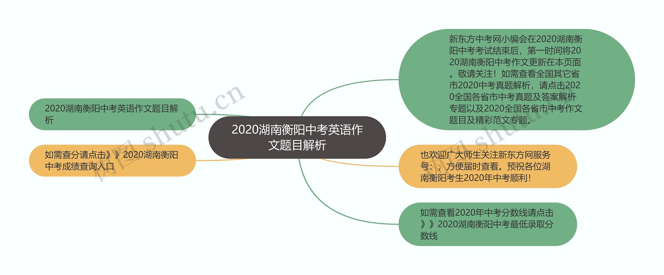 2020湖南衡阳中考英语作文题目解析