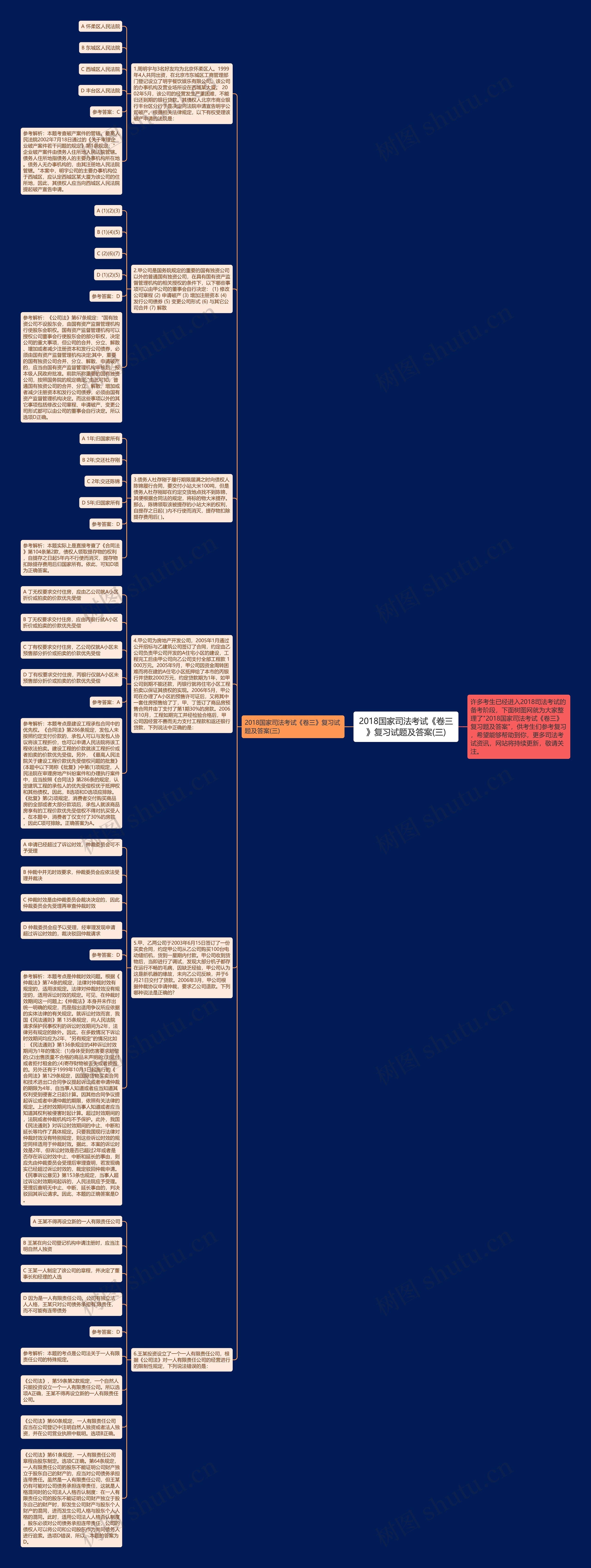 2018国家司法考试《卷三》复习试题及答案(三)思维导图