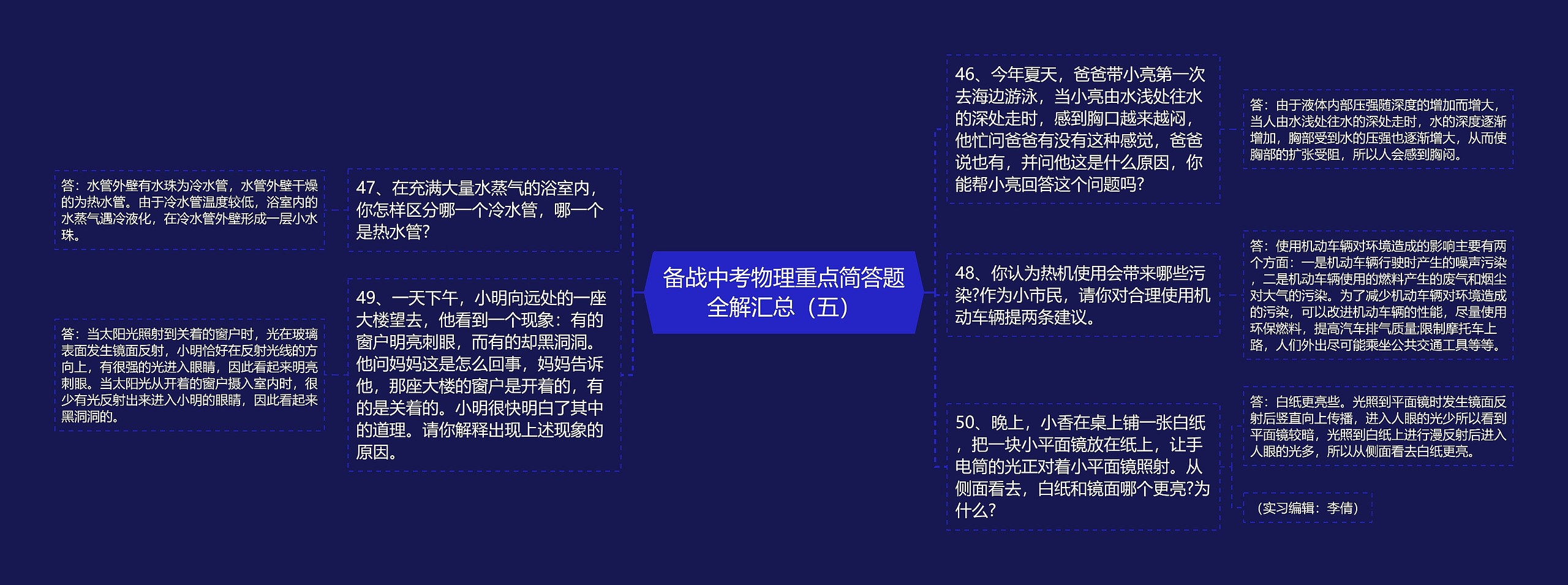 备战中考物理重点简答题全解汇总（五）思维导图