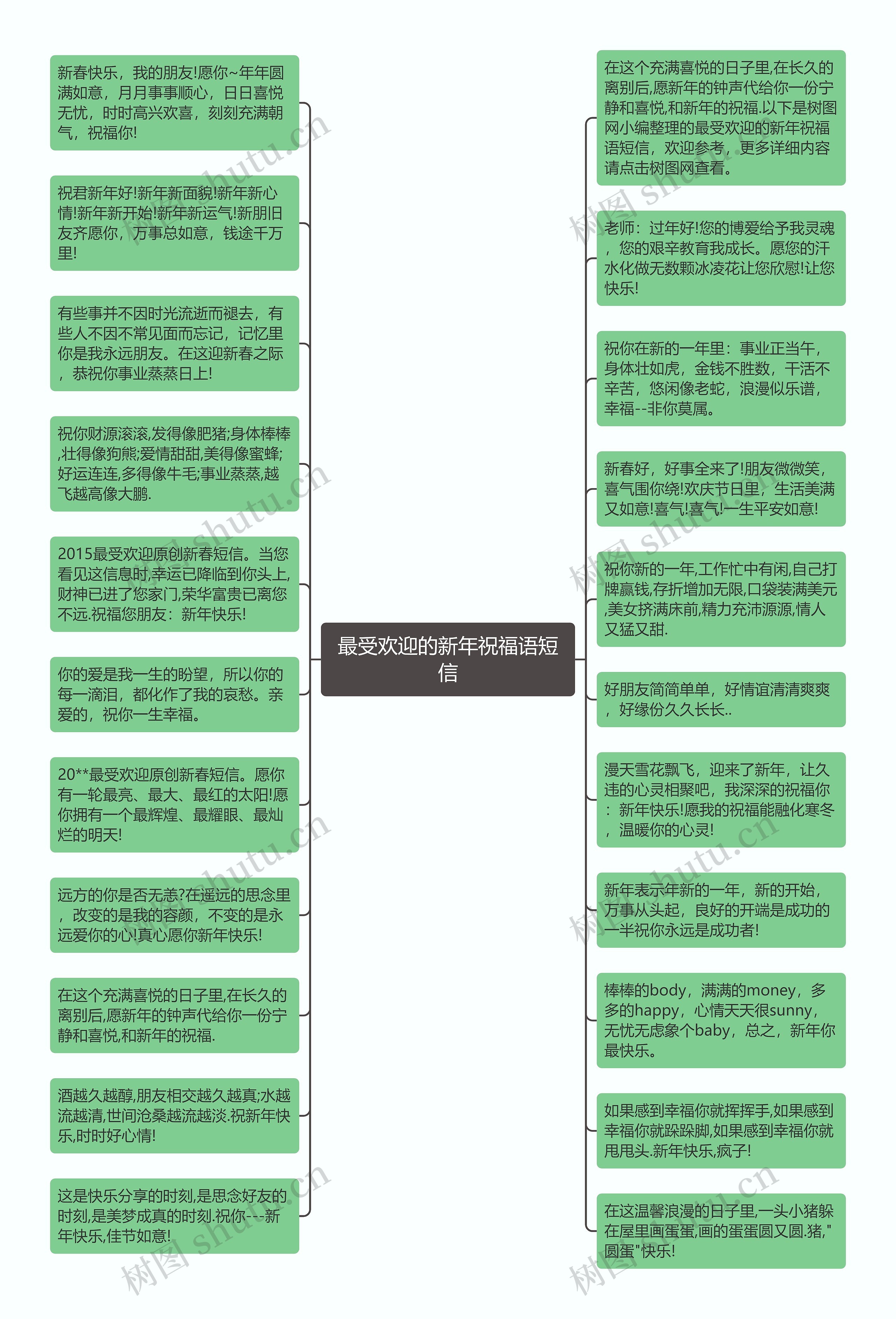 最受欢迎的新年祝福语短信思维导图