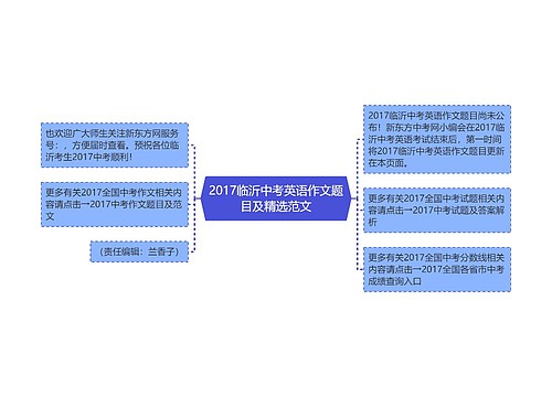 2017临沂中考英语作文题目及精选范文