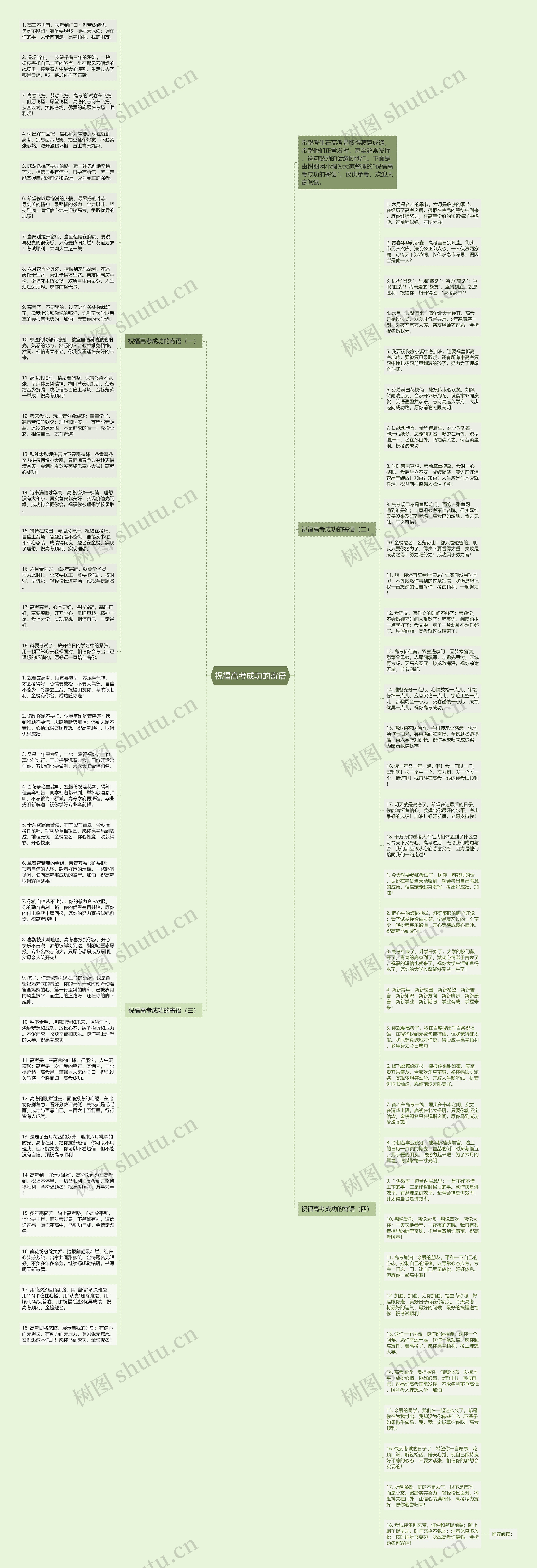 祝福高考成功的寄语思维导图高清图 祝福高考成功的寄语思维导图