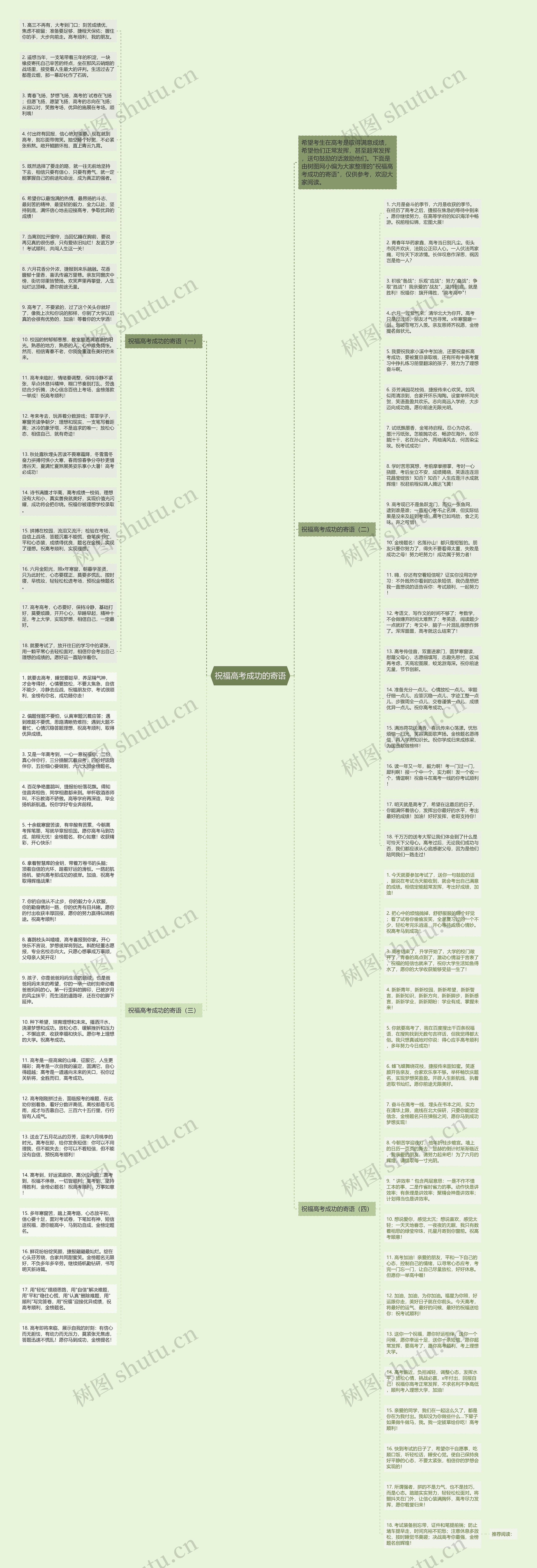 祝福高考成功的寄语思维导图