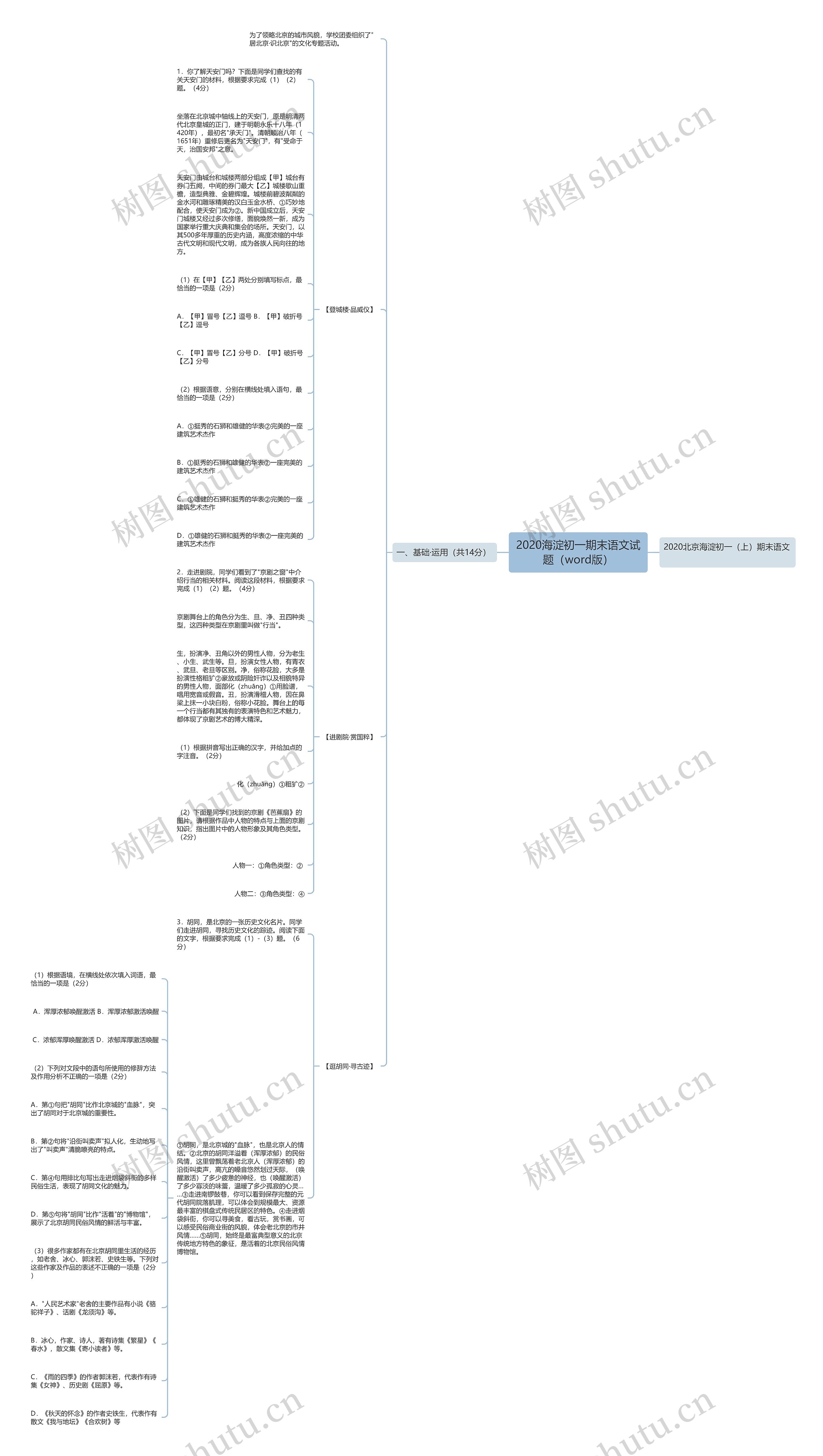 2020海淀初一期末语文试题（word版）思维导图