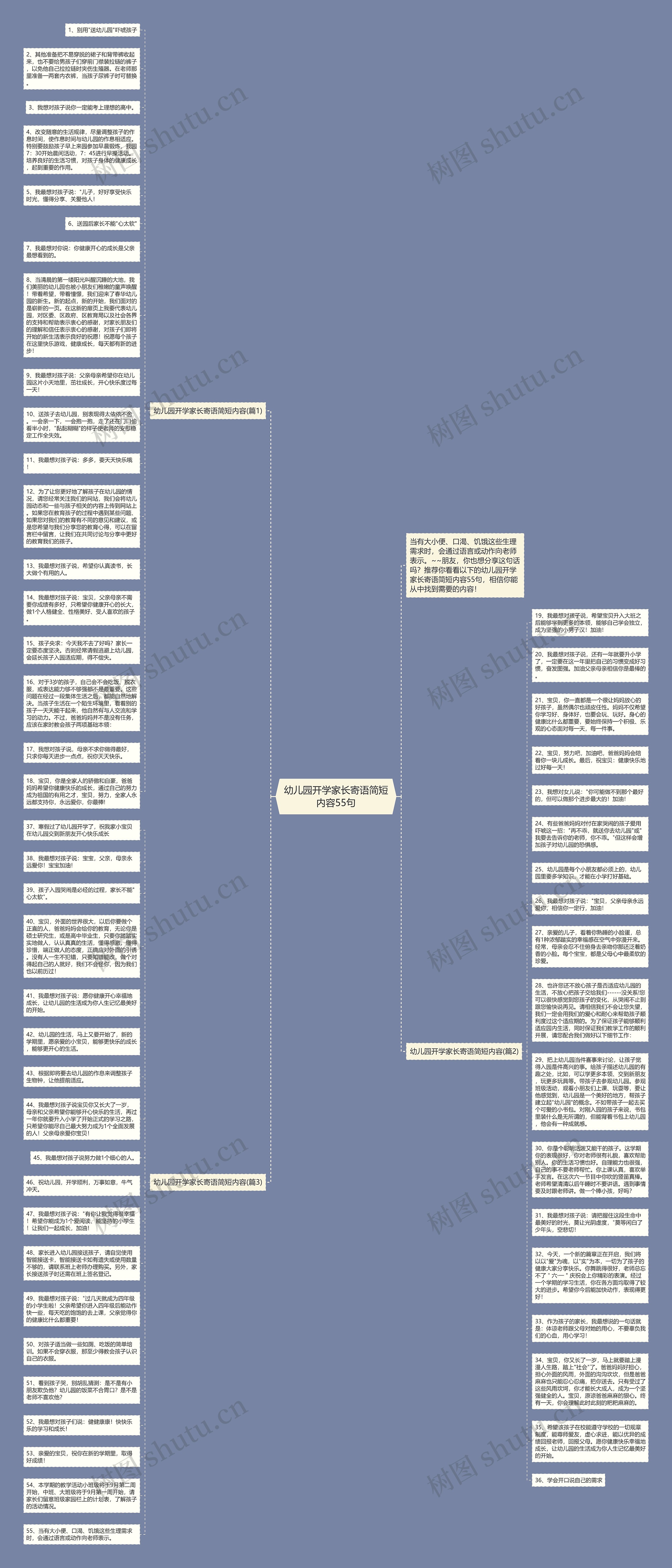幼儿园开学家长寄语简短内容55句思维导图