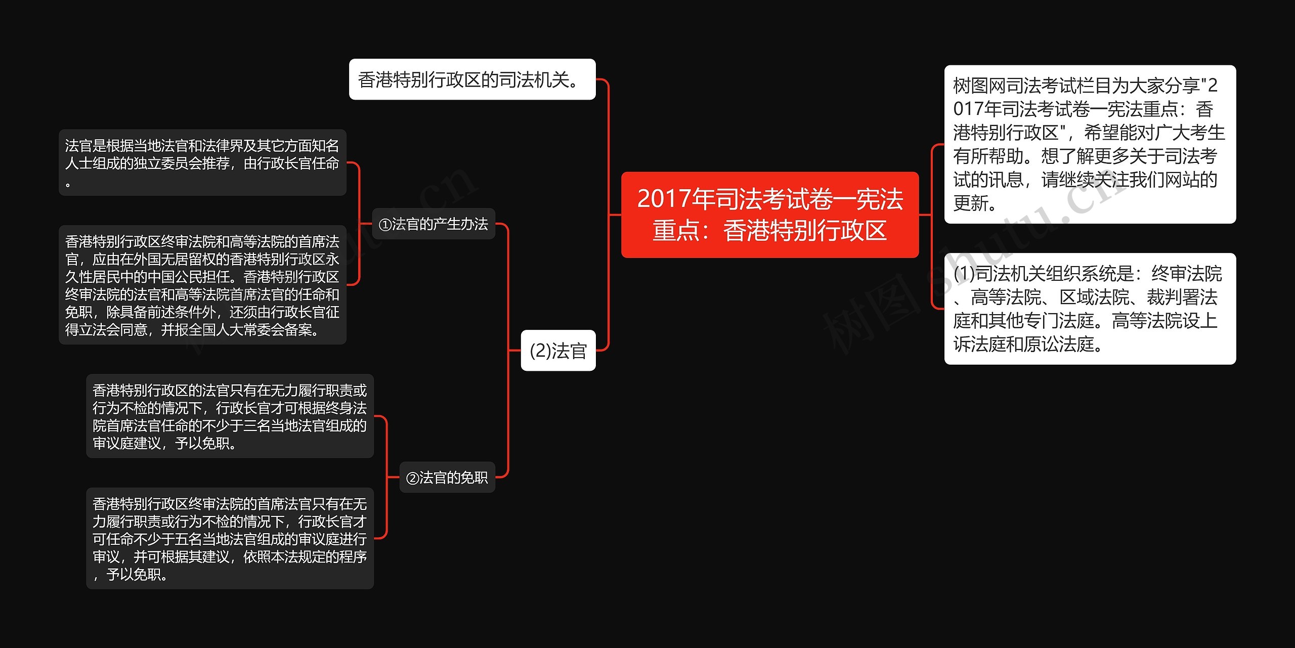 2017年司法考试卷一宪法重点：香港特别行政区思维导图