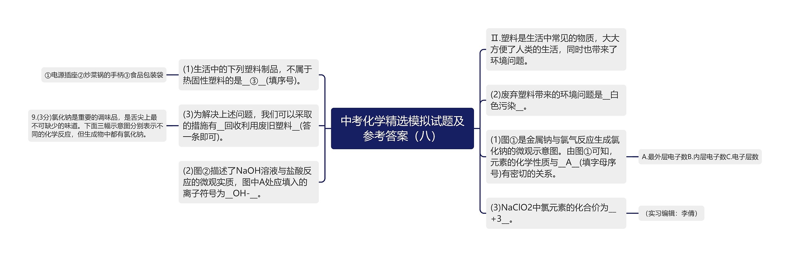 中考化学精选模拟试题及参考答案（八）思维导图