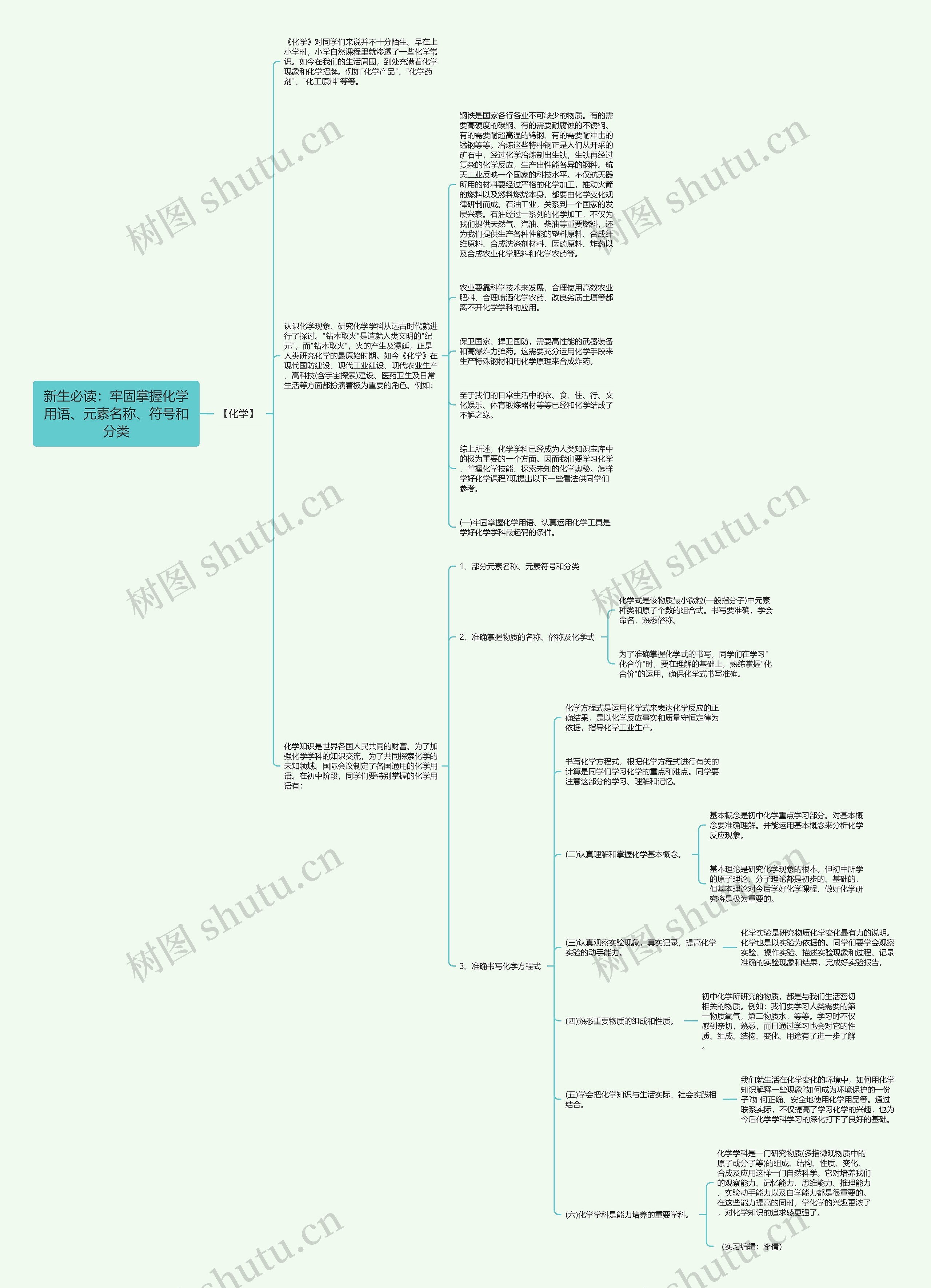 新生必读：牢固掌握化学用语、元素名称、符号和分类思维导图