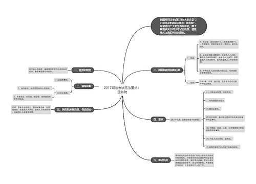 2017司法考试宪法重点：国务院