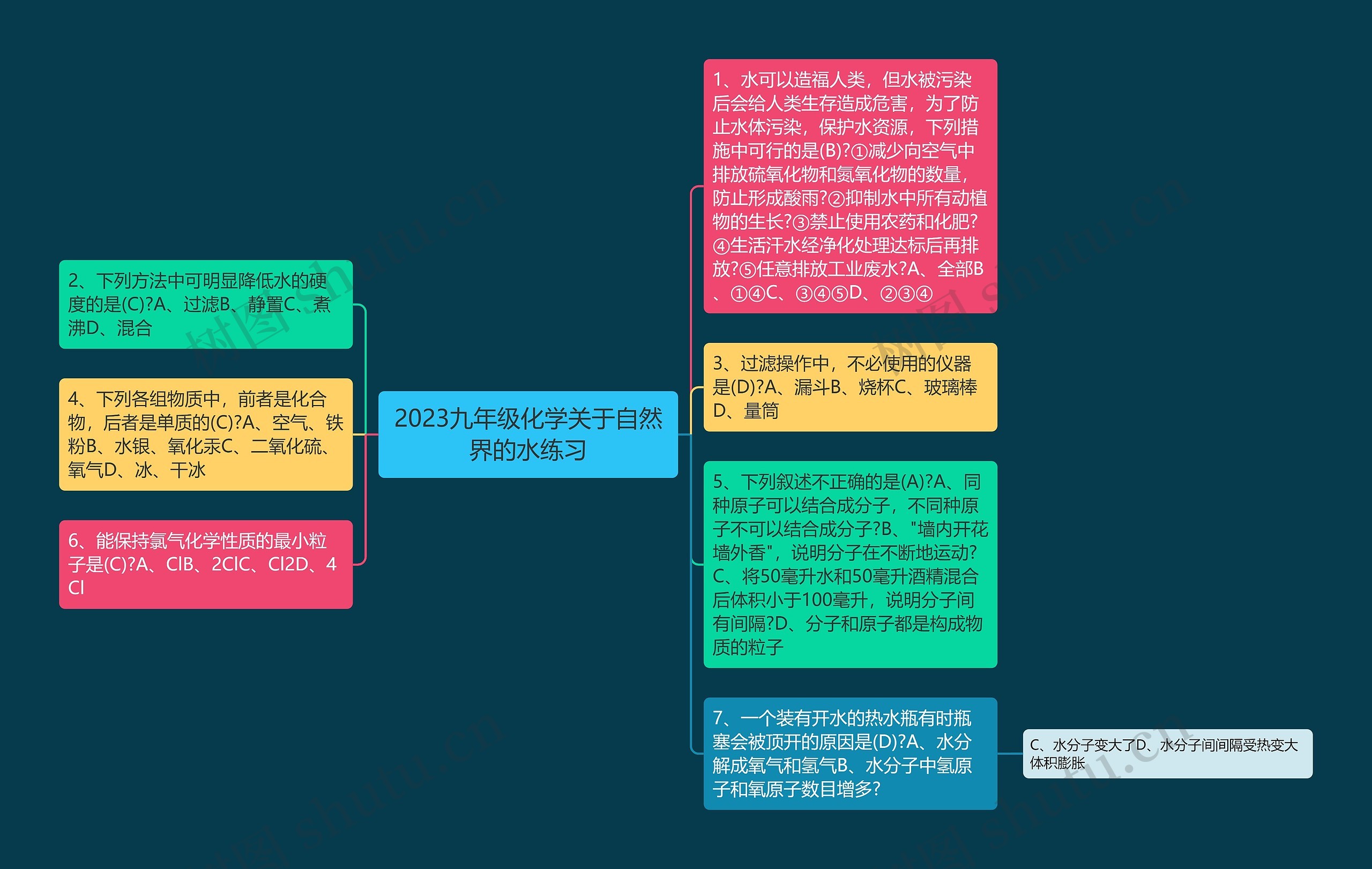 2023九年级化学关于自然界的水练习思维导图