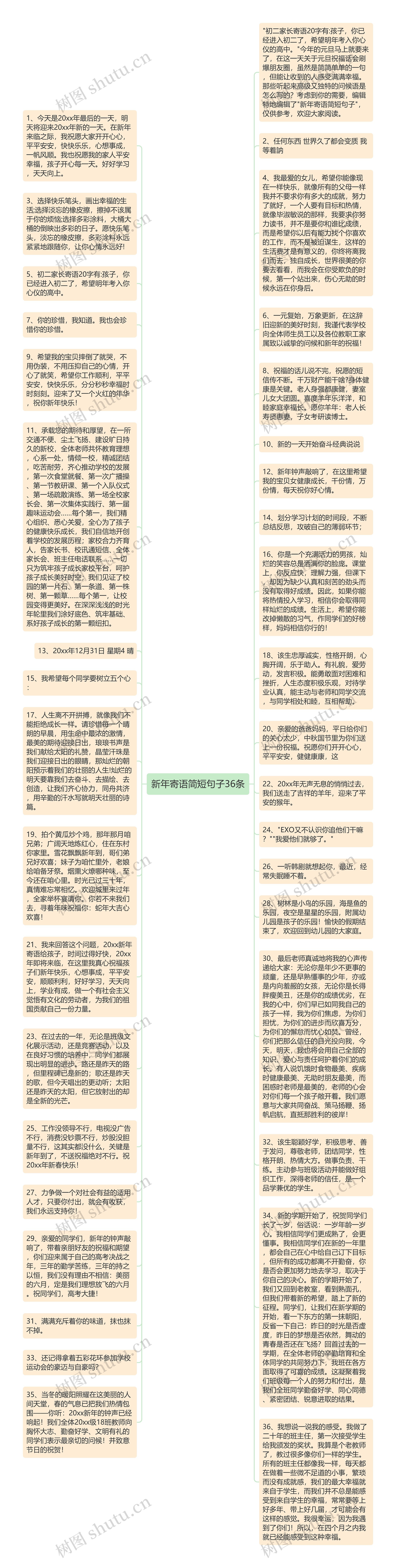 新年寄语简短句子36条思维导图