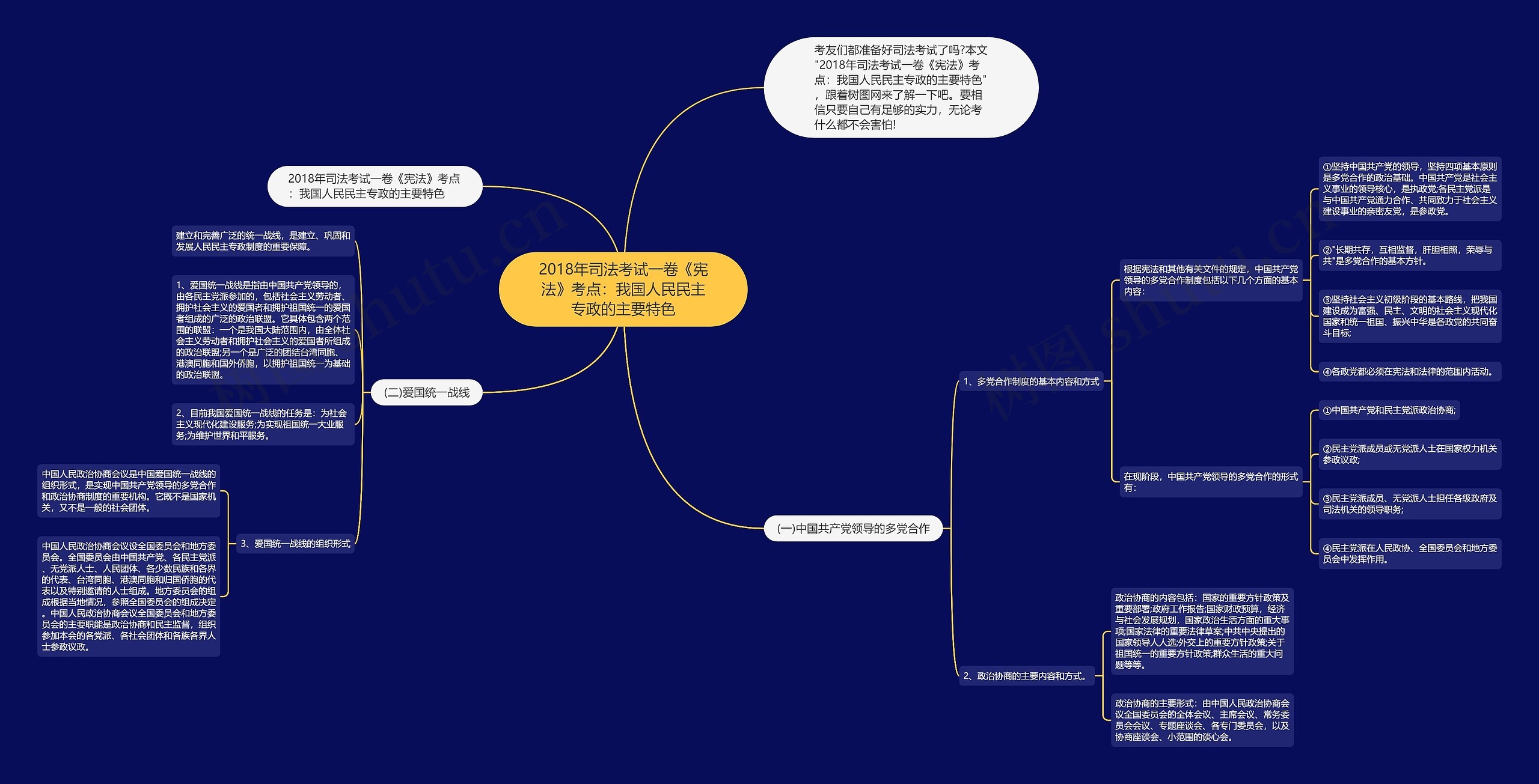 2018年司法考试一卷《宪法》考点：我国人民民主专政的主要特色思维导图