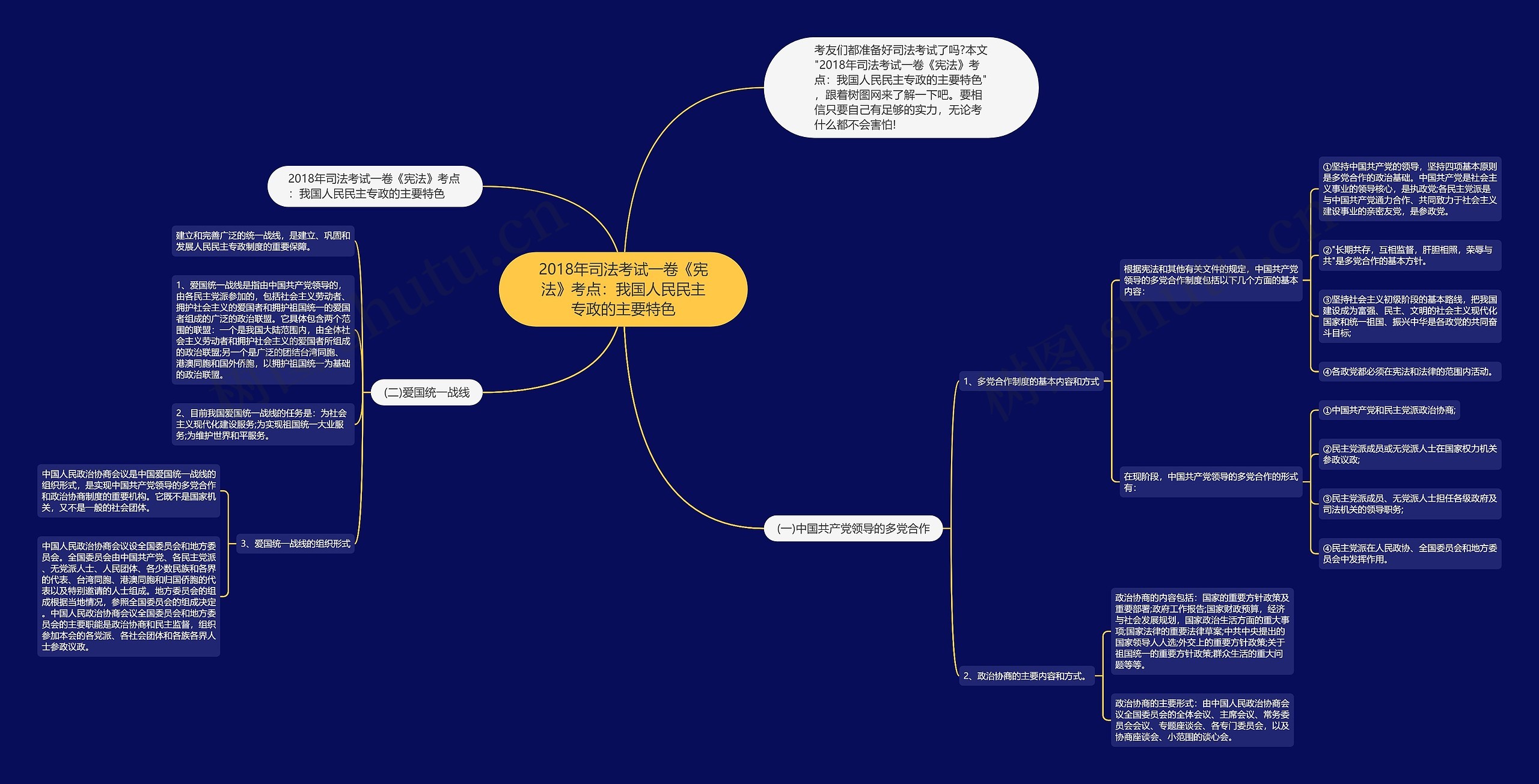 2018年司法考试一卷《宪法》考点:我国人民民主专政的主要特色 2018年司法考试一卷《宪法》考点:我国人民民主专政的主要特色