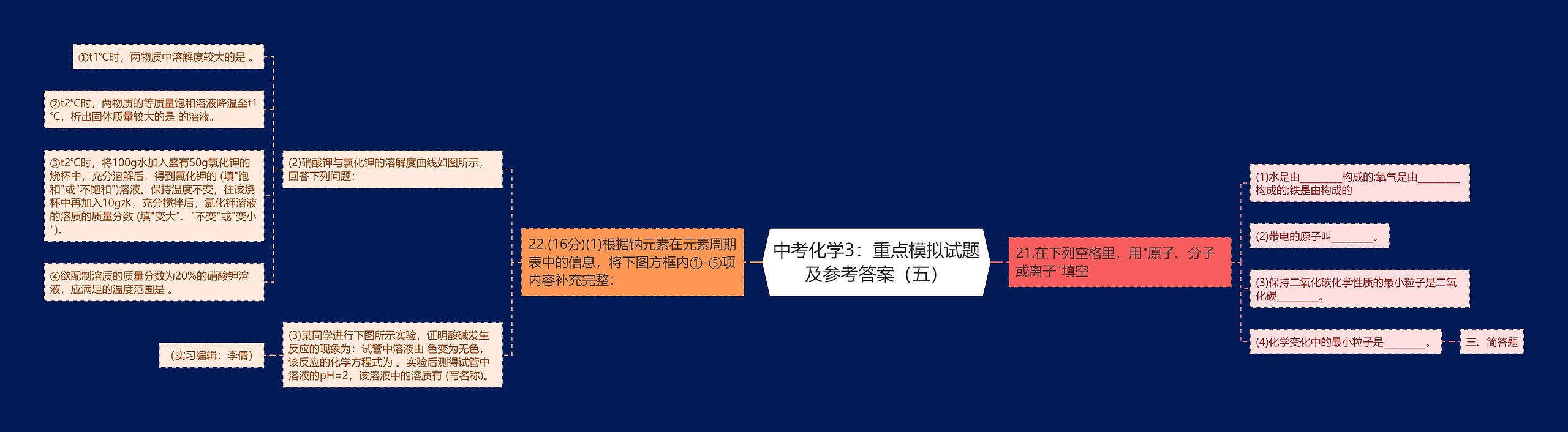 中考化学3：重点模拟试题及参考答案（五）思维导图