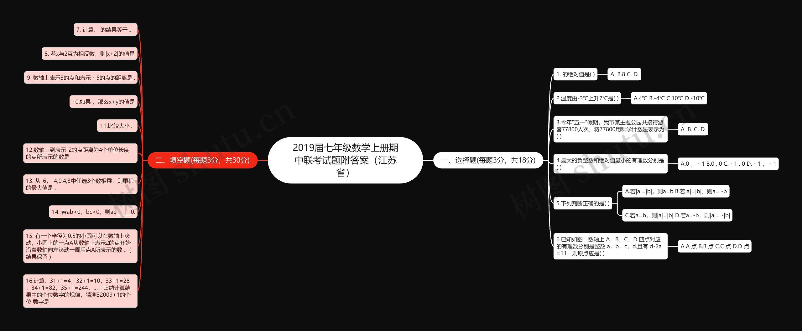 2019届七年级数学上册期中联考试题附答案（江苏省）思维导图