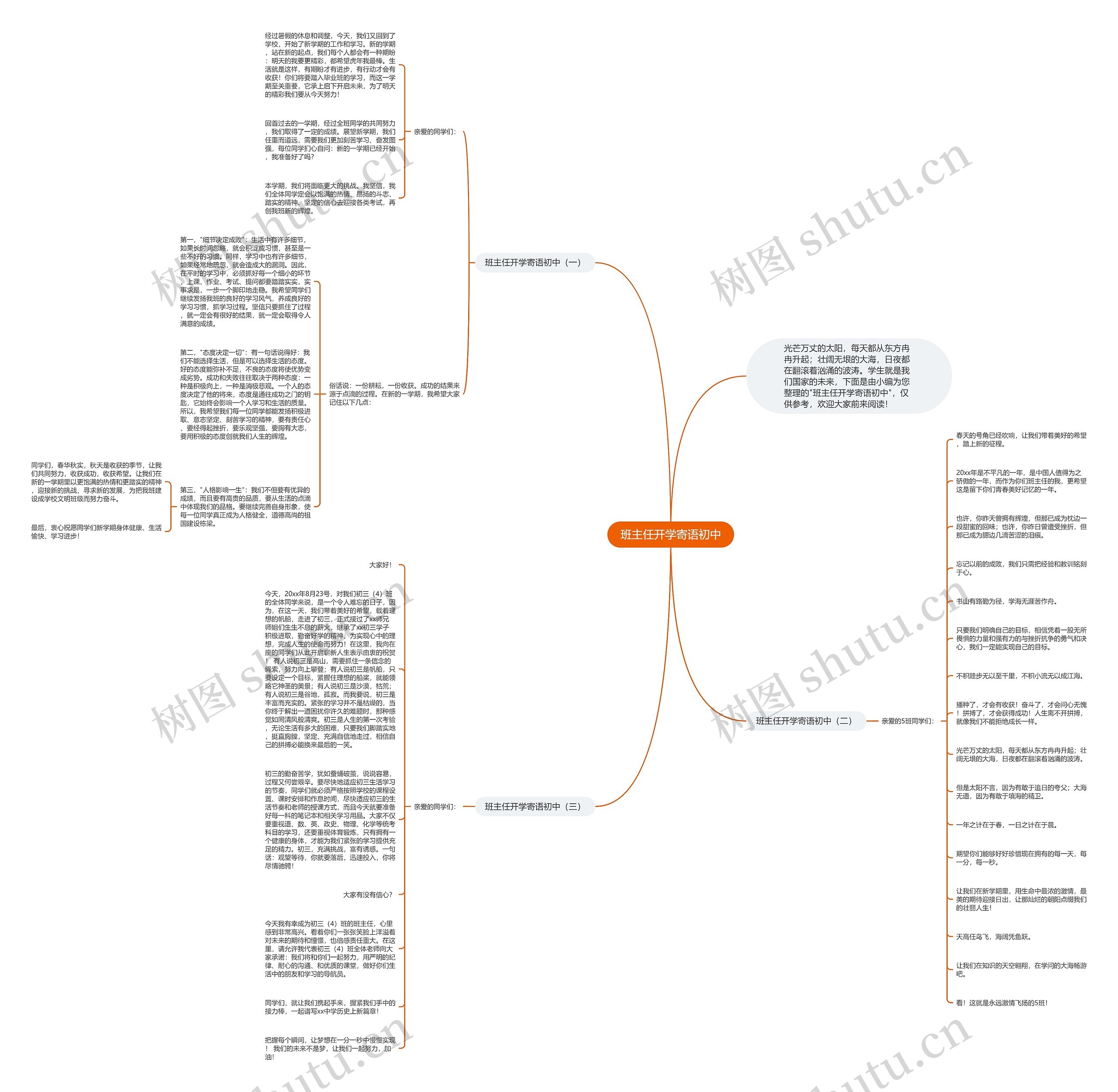 班主任开学寄语初中思维导图