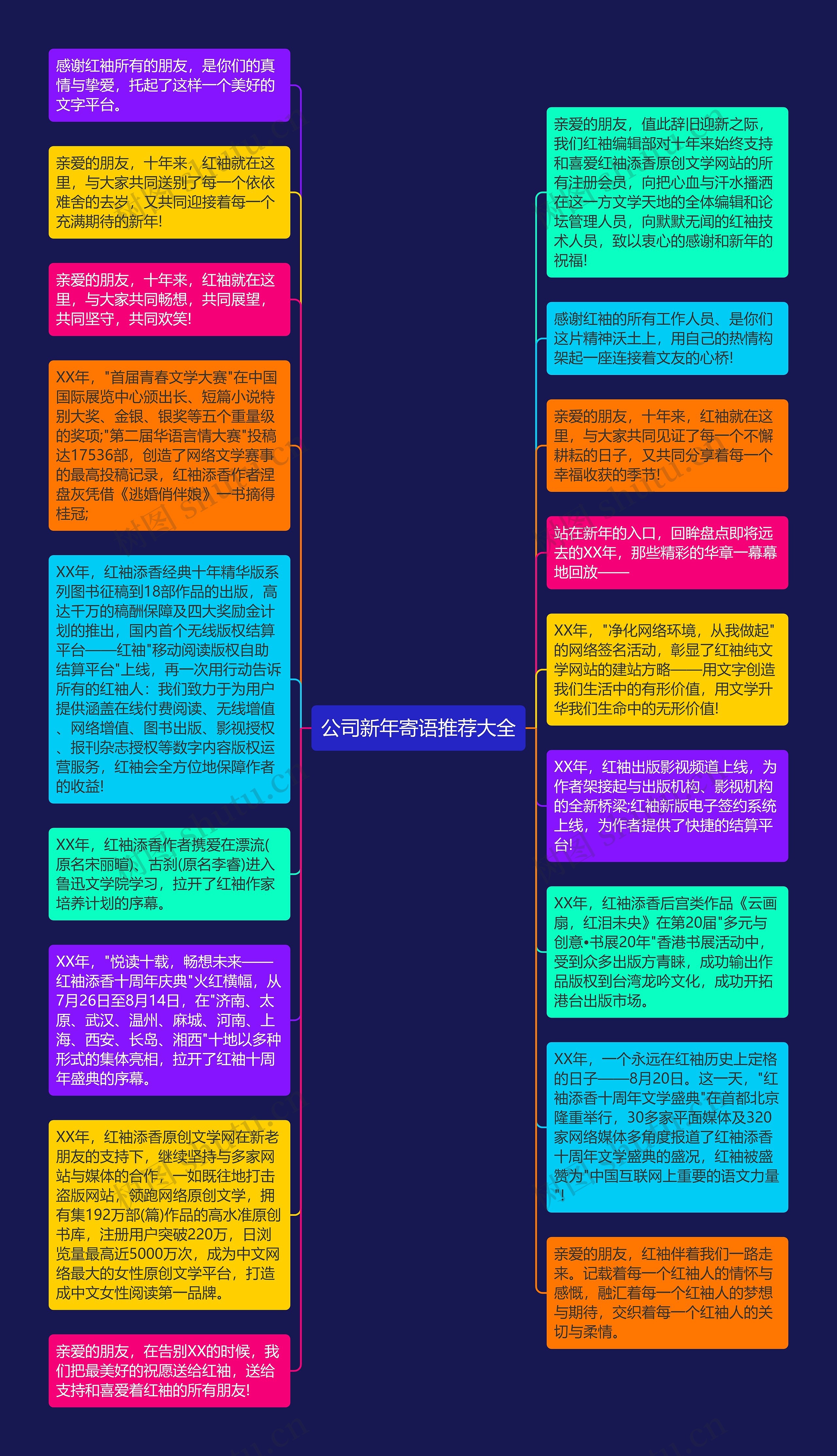 公司新年寄语推荐大全思维导图高清图 公司新年寄语推荐大全思维导图
