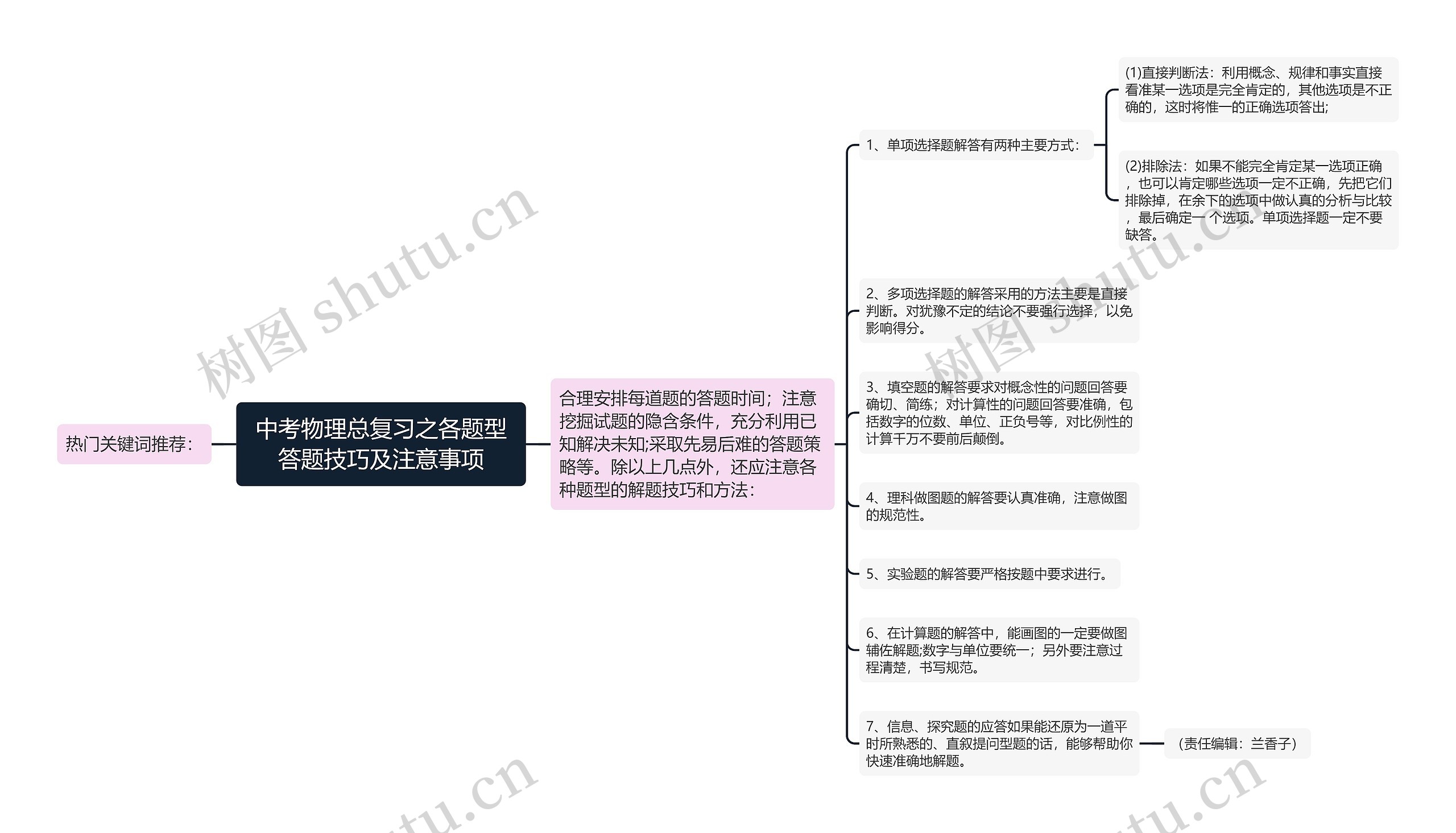 中考物理总复习之各题型答题技巧及注意事项