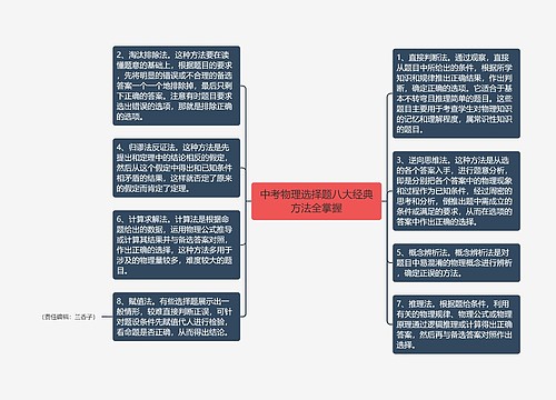 中考物理选择题八大经典方法全掌握