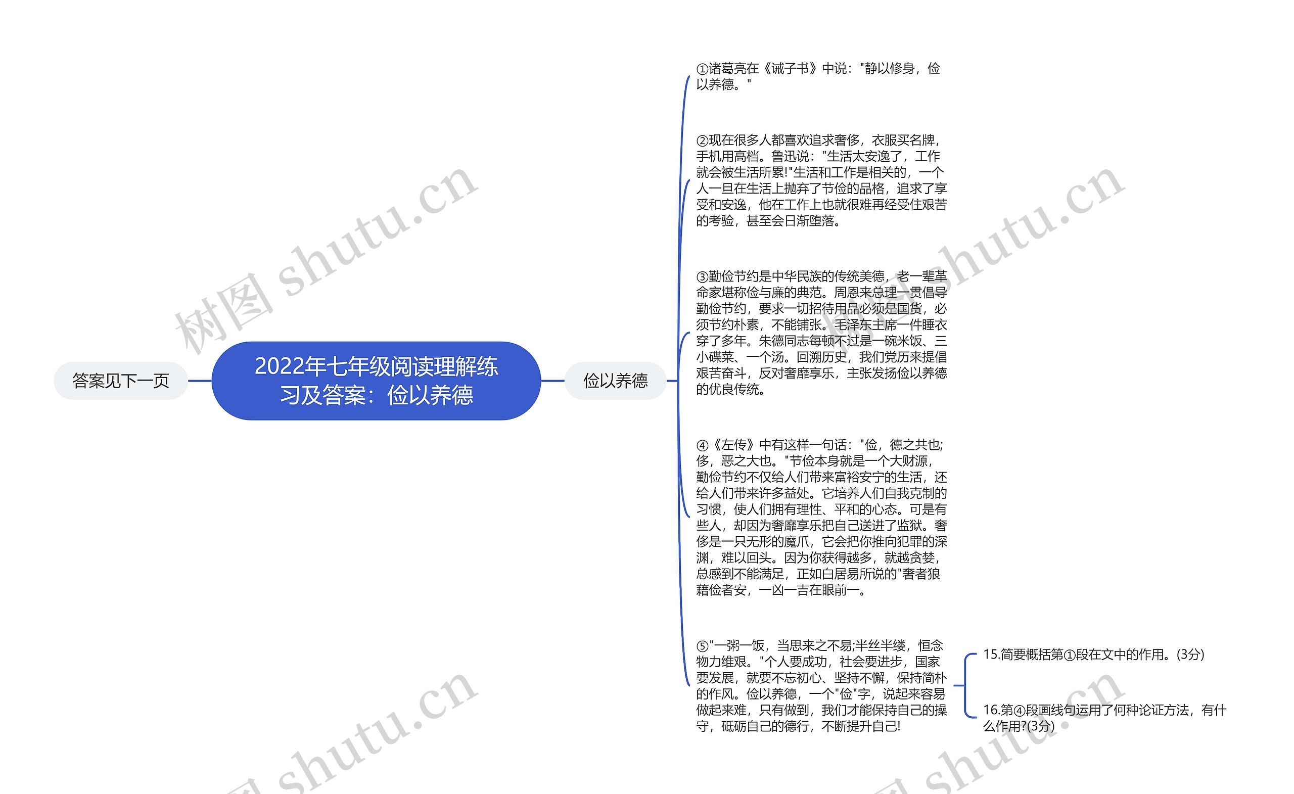 2022年七年级阅读理解练习及答案：俭以养德思维导图