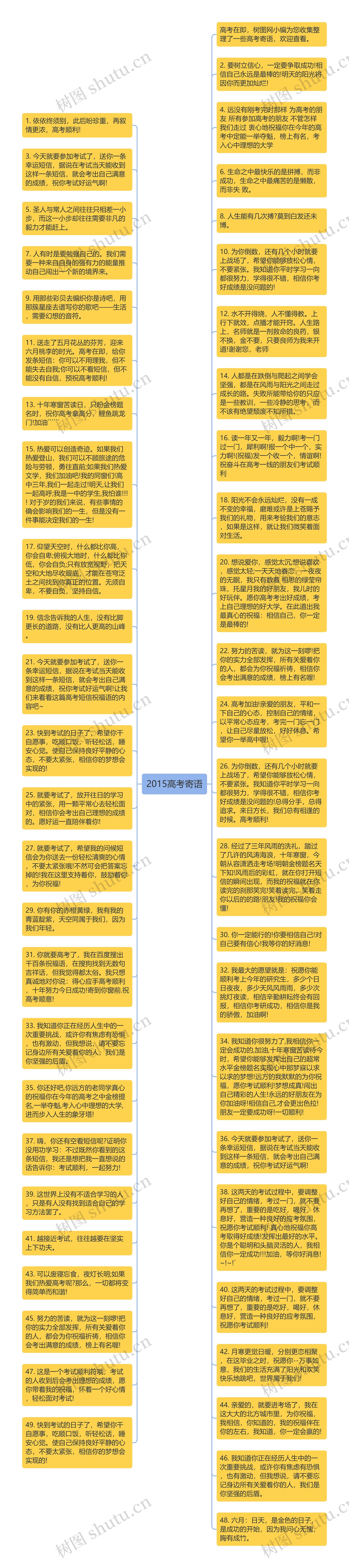 2015高考寄语