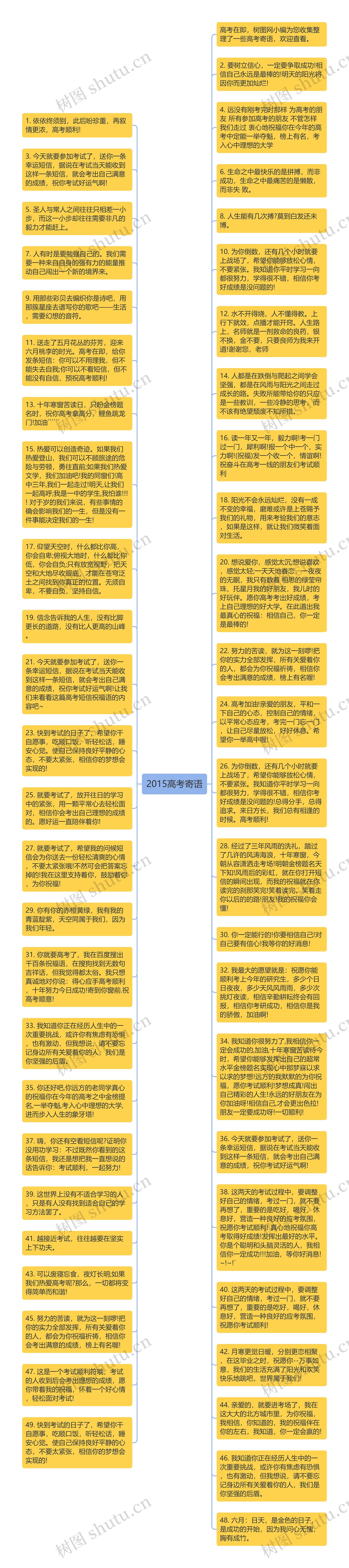 2015高考寄语思维导图