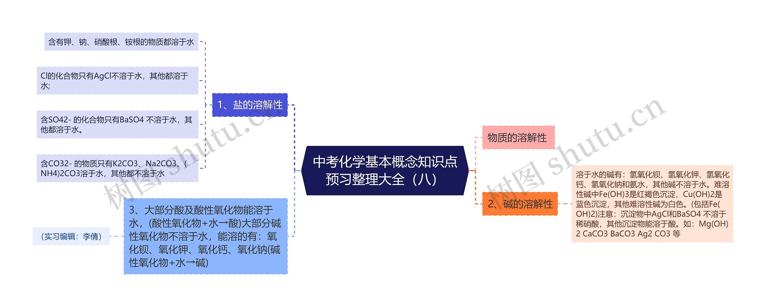 中考化学基本概念知识点预习整理大全（八）