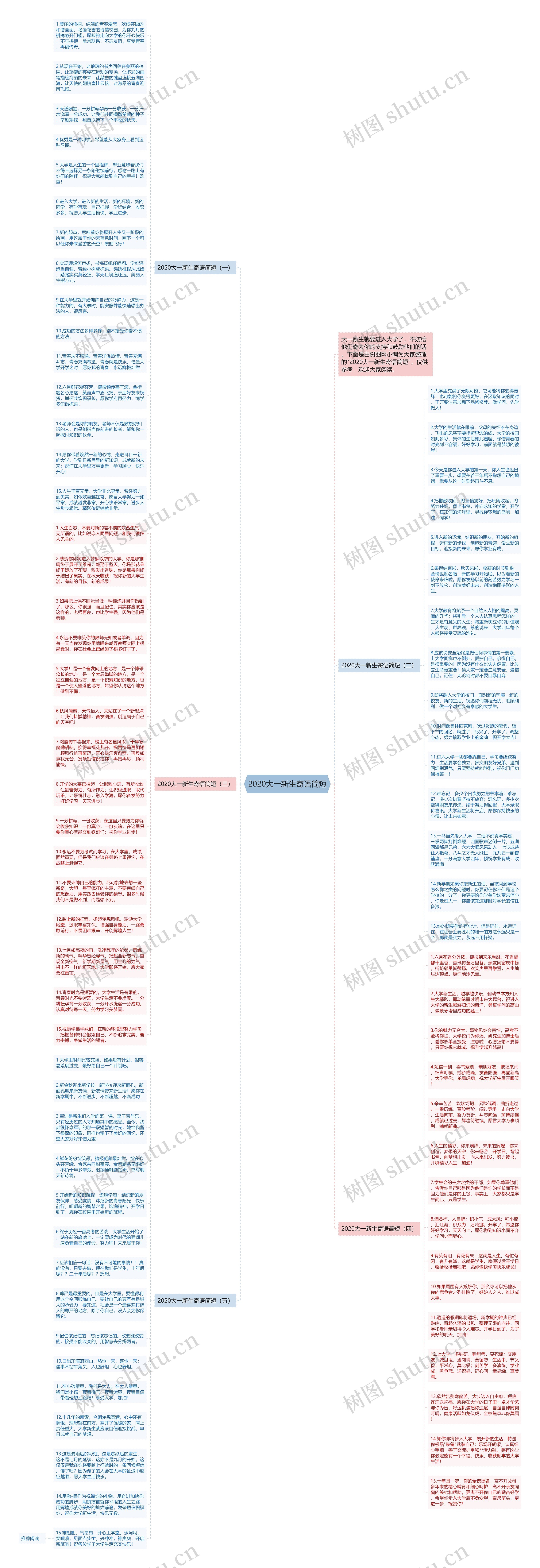 2020大一新生寄语简短思维导图