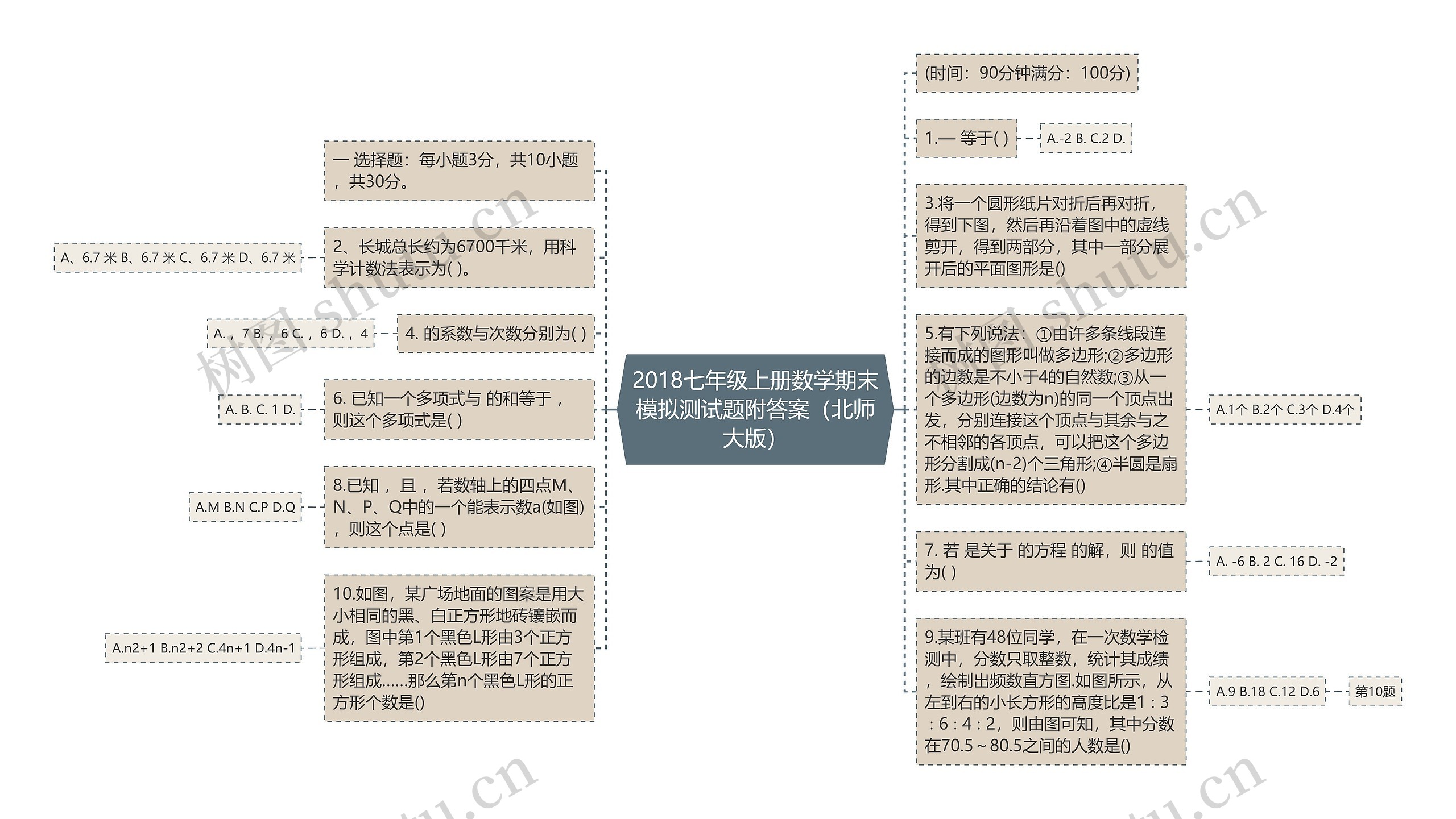 2018七年级上册数学期末模拟测试题附答案（北师大版）