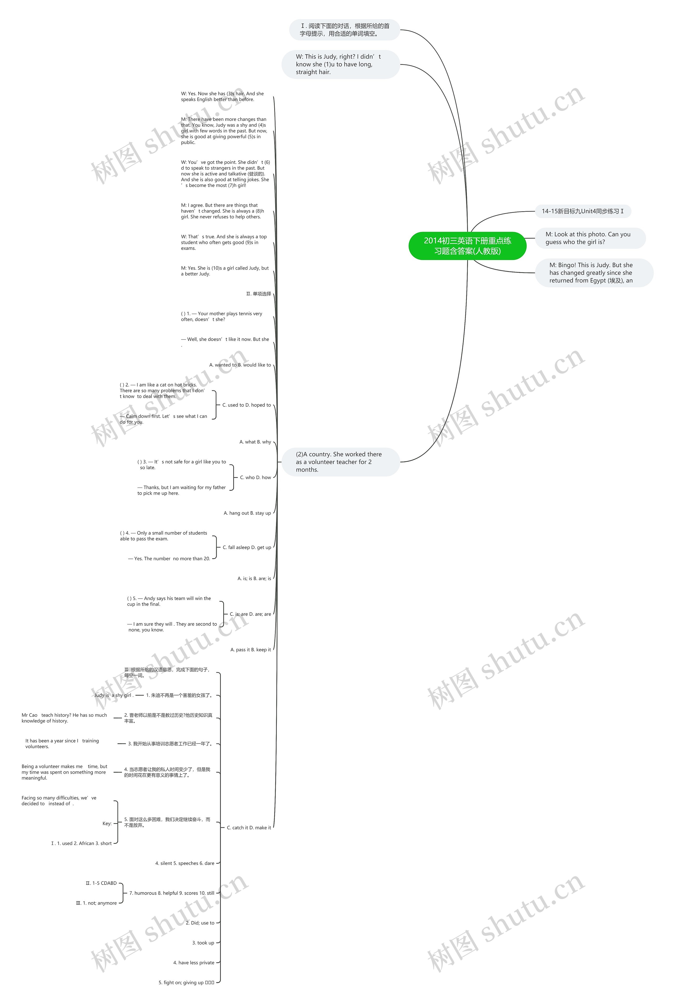 2014初三英语下册重点练习题含答案(人教版)思维导图