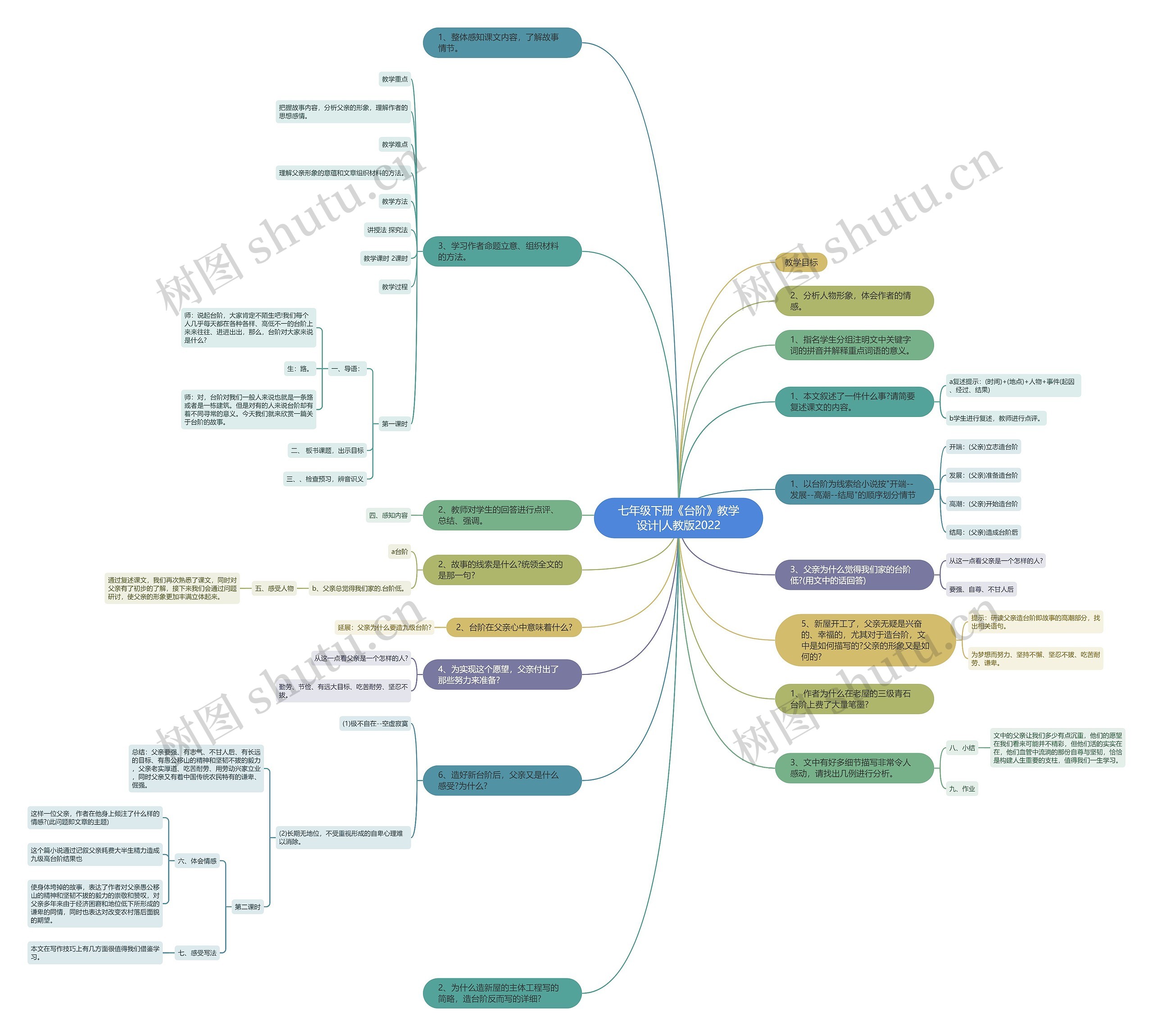 七年级下册《台阶》教学设计|人教版2022思维导图