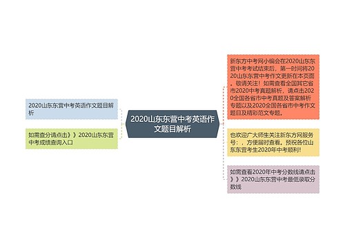 2020山东东营中考英语作文题目解析