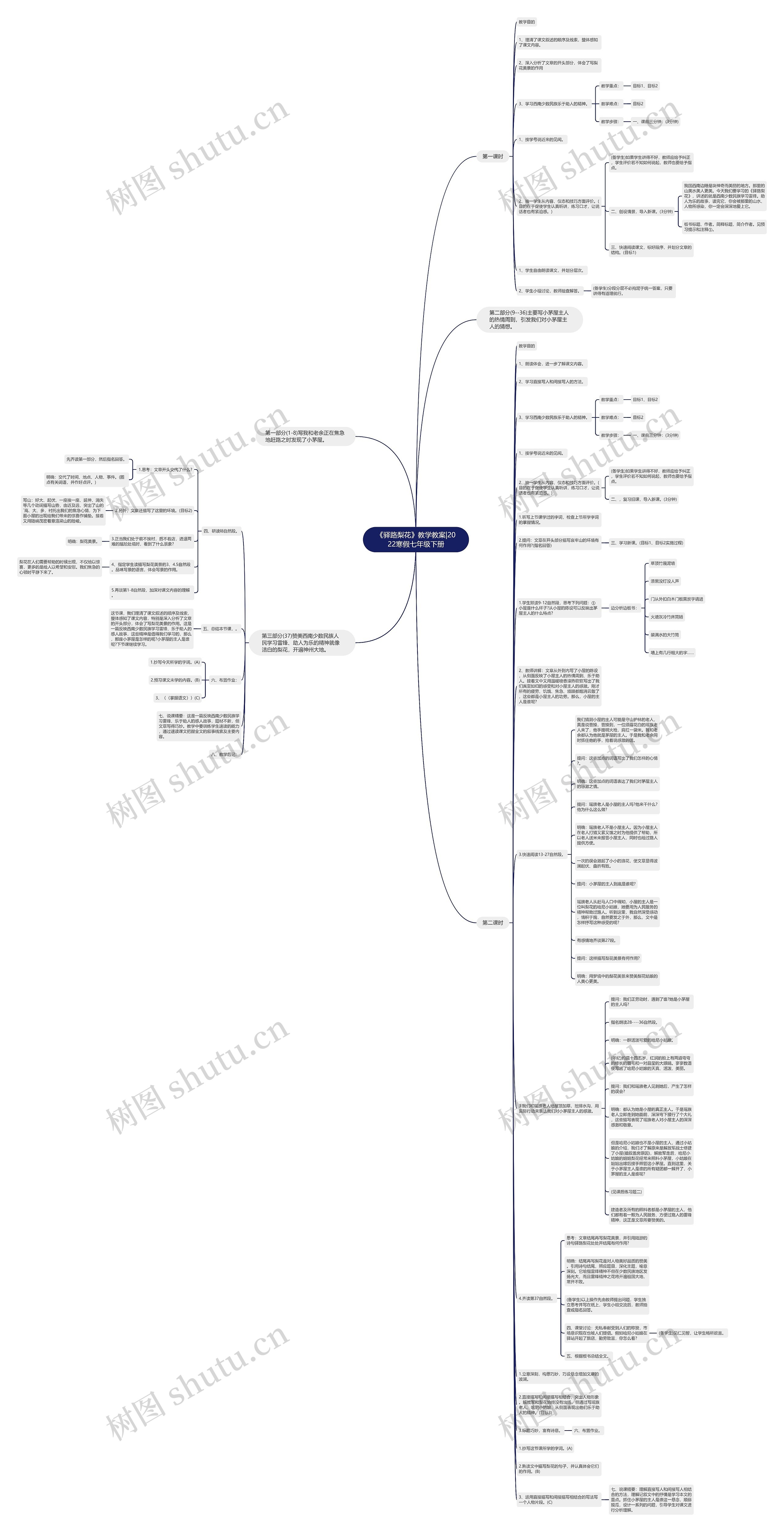 《驿路梨花》教学教案|2022寒假七年级下册思维导图