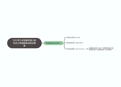 2022年九年级数学复习知识点之有理数乘法的运算律