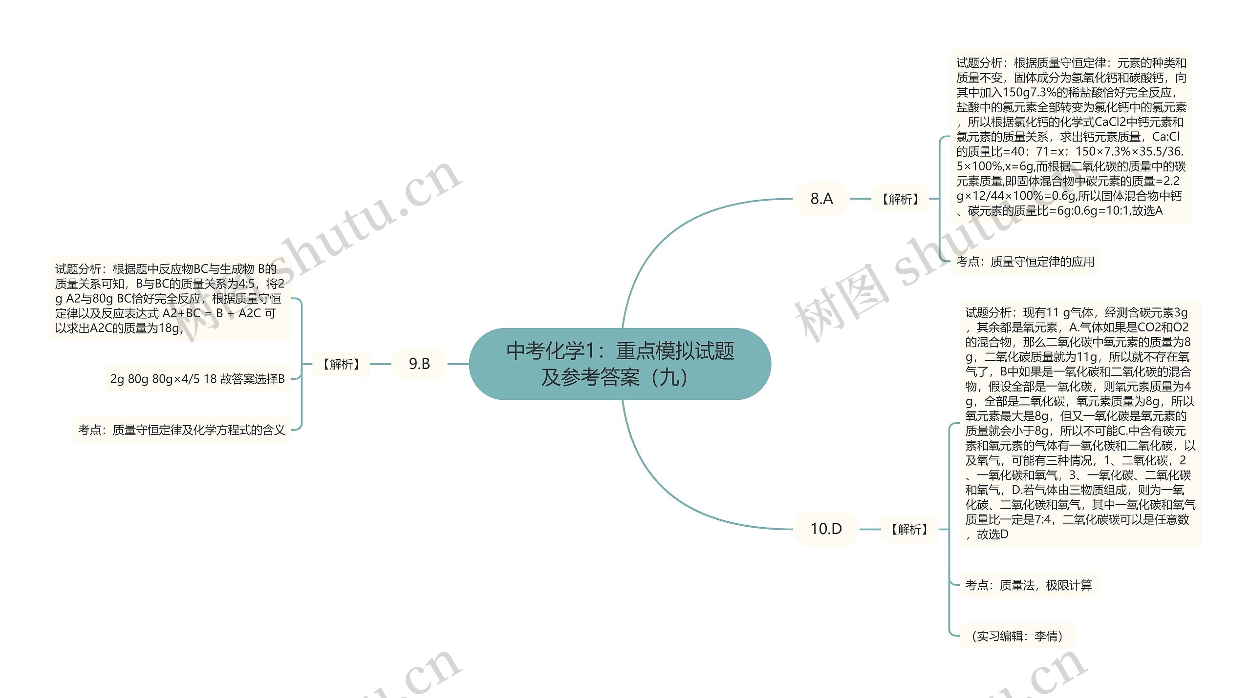 中考化学1：重点模拟试题及参考答案（九）