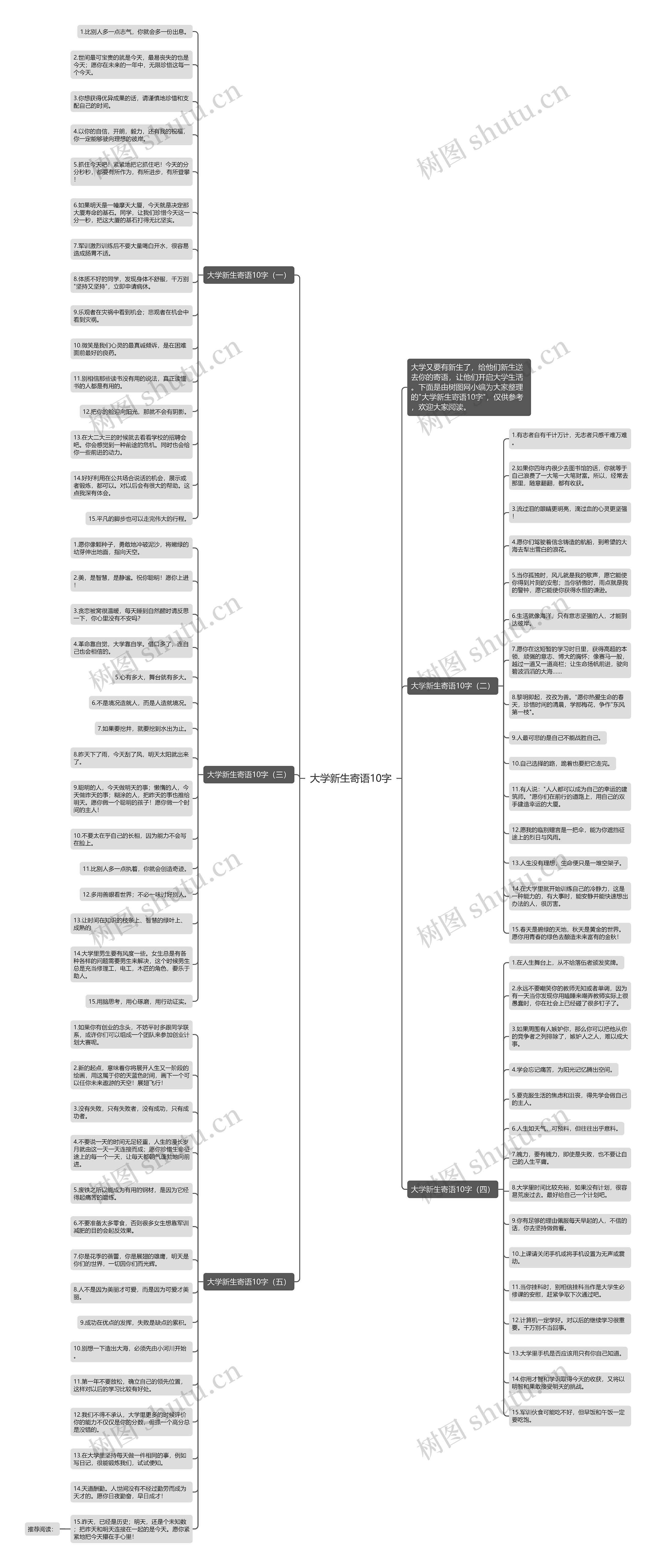 大学新生寄语10字思维导图