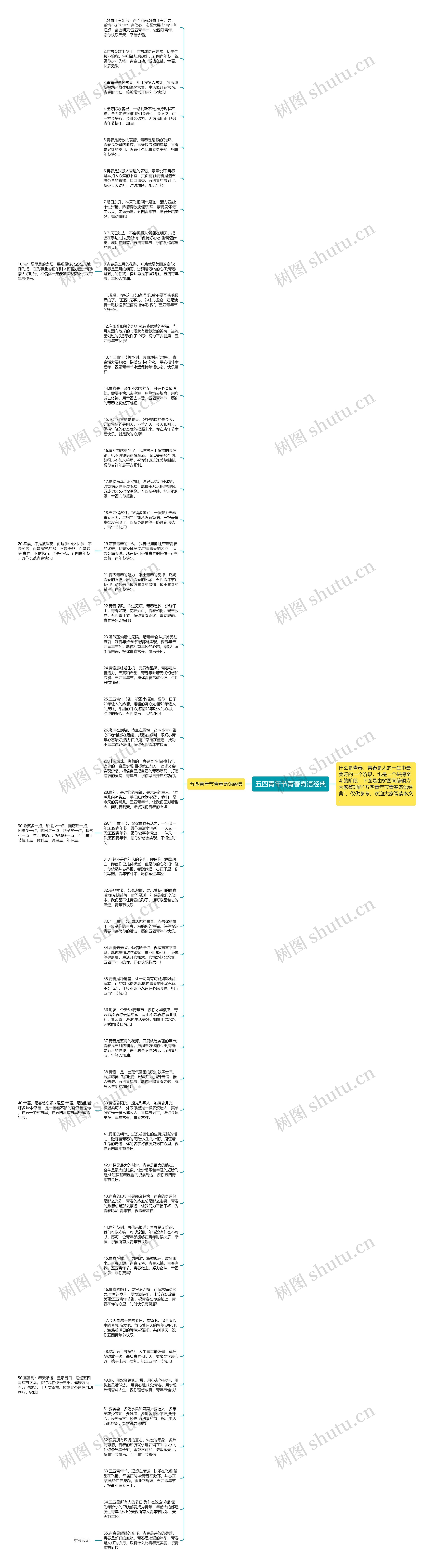 五四青年节青春寄语经典思维导图