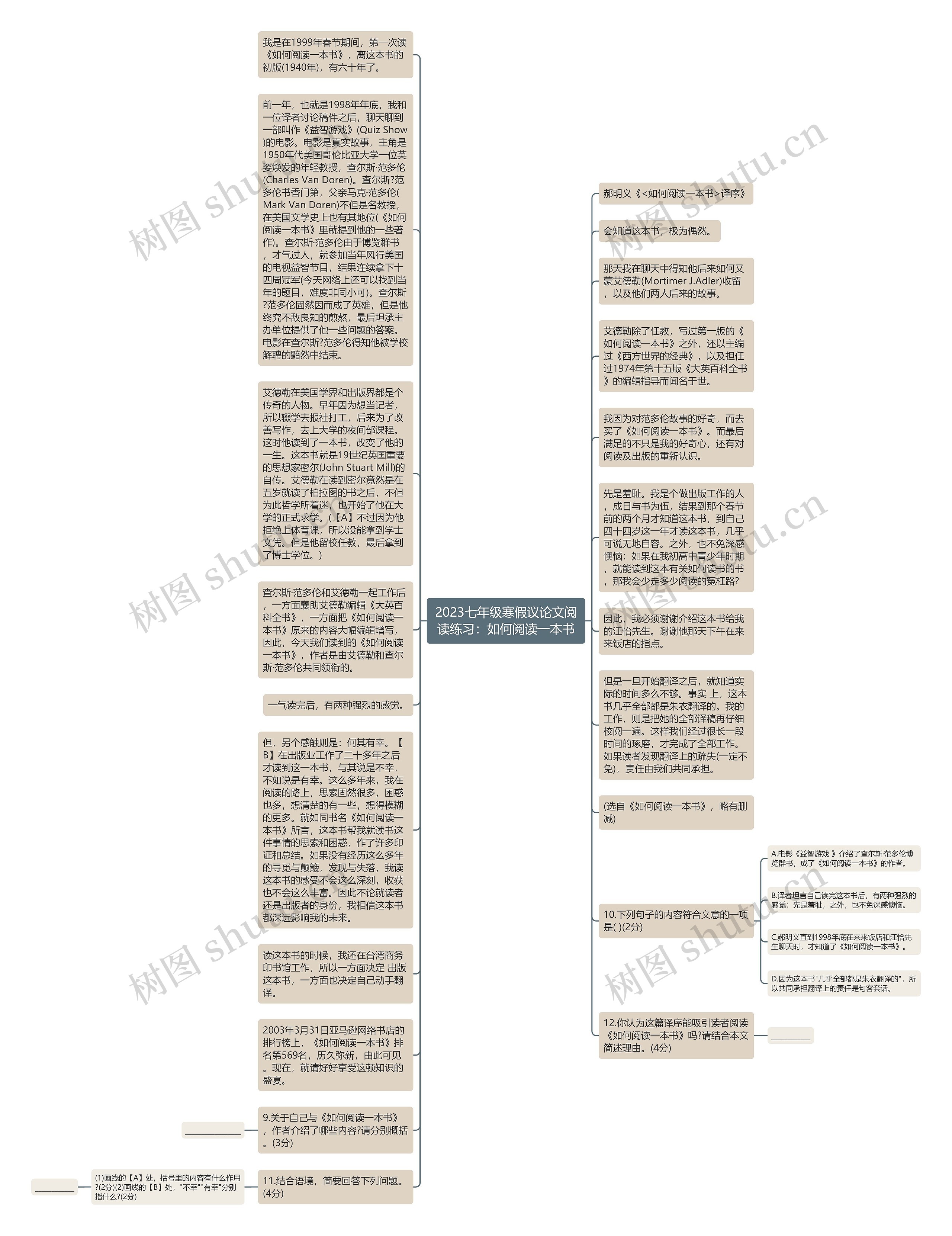 2023七年级寒假议论文阅读练习：如何阅读一本书思维导图