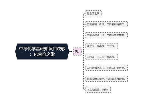 中考化学基础知识口诀歌：化合价之歌