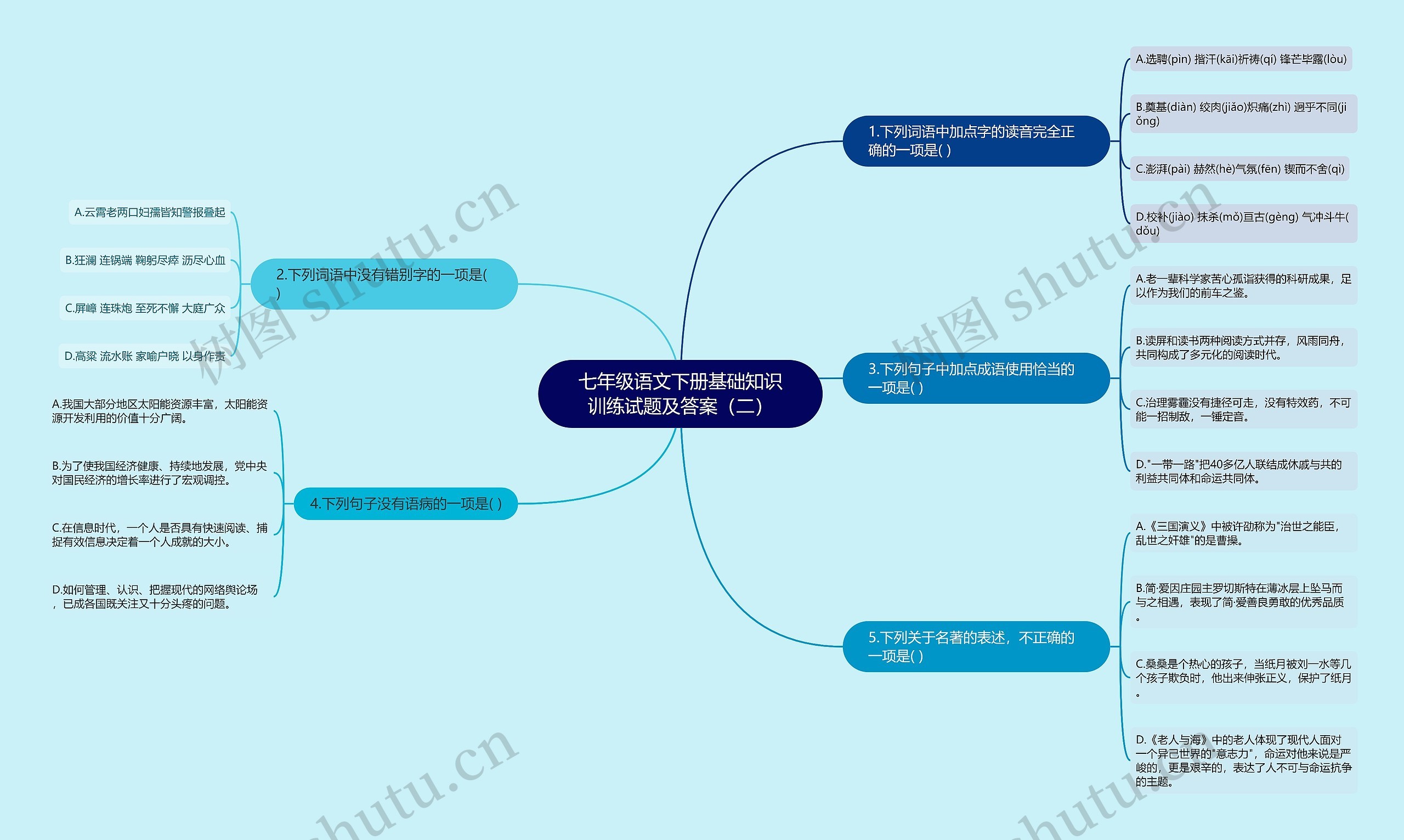 七年级语文下册基础知识训练试题及答案（二）