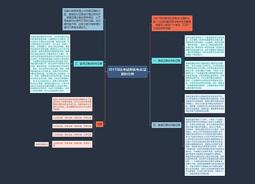 2017司法考试刑诉考点:证据的分类