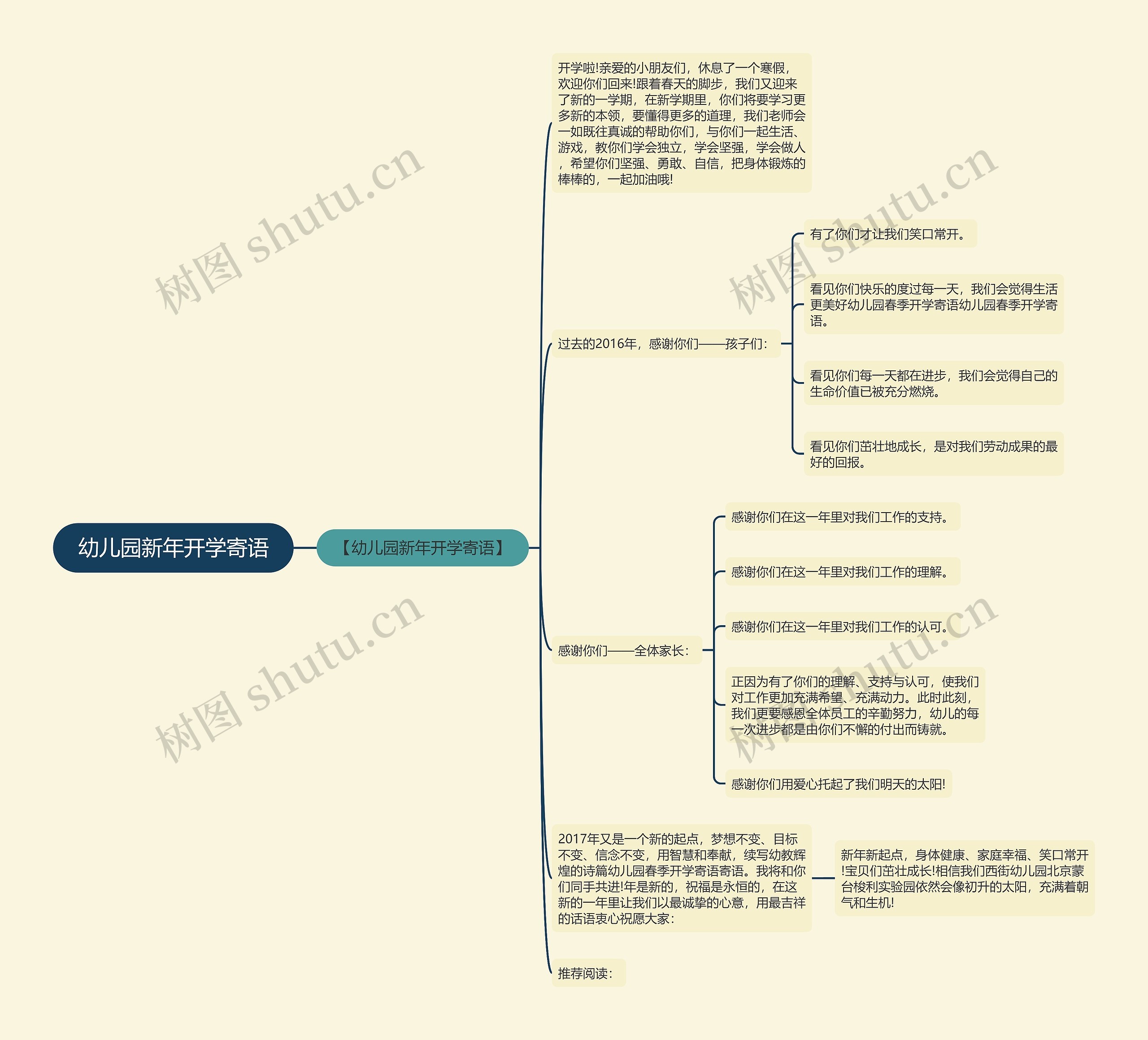 幼儿园新年开学寄语思维导图