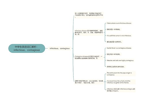 中学生英语词汇解析：infectious，contagious