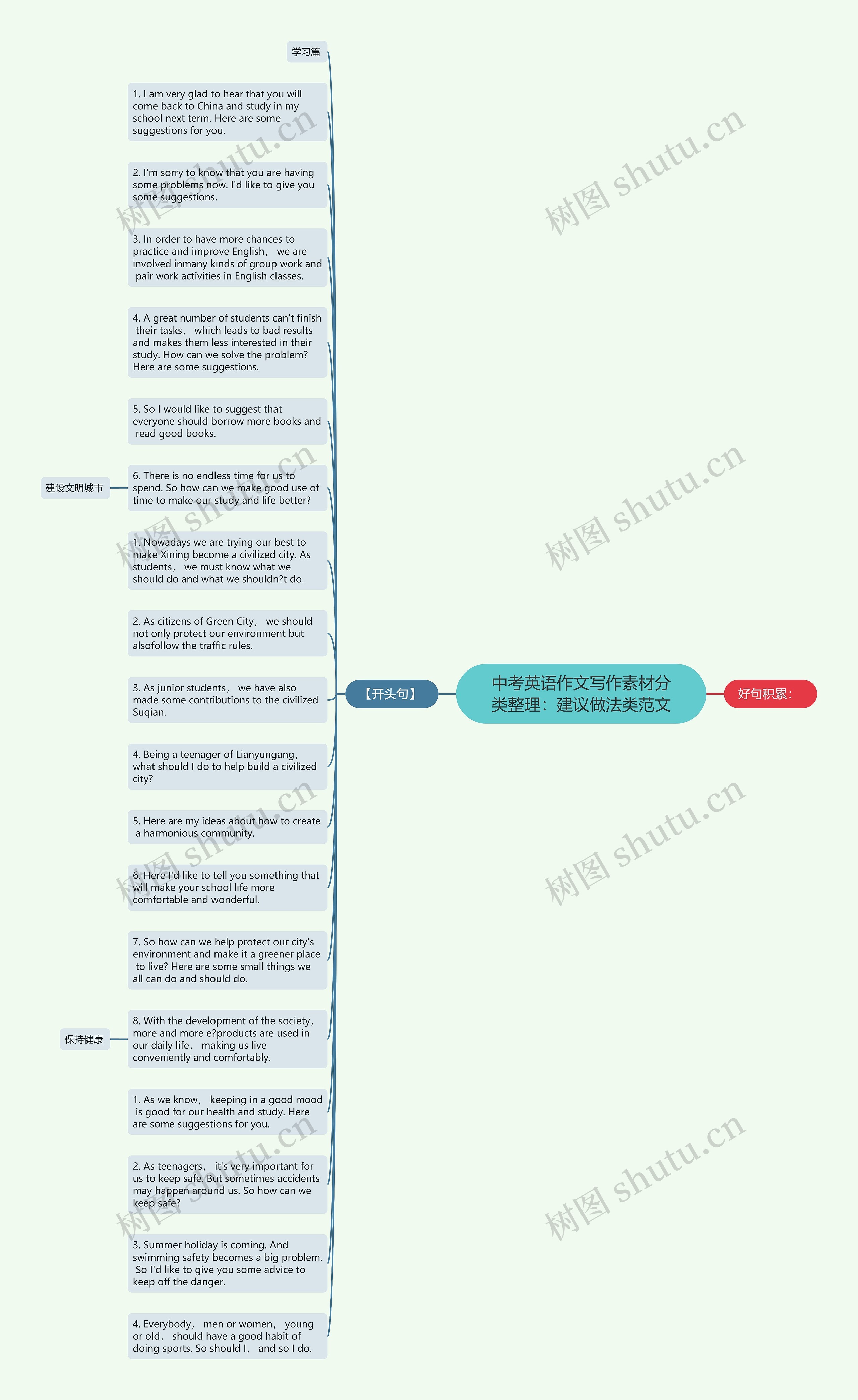 中考英语作文写作素材分类整理：建议做法类范文