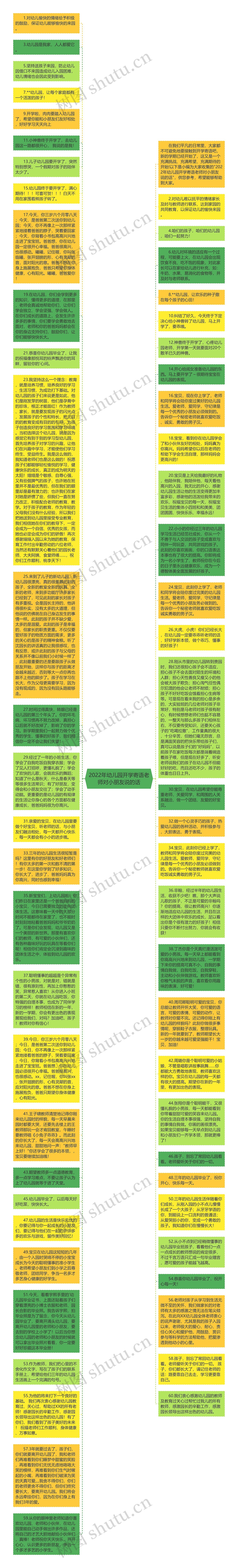 2022年幼儿园开学寄语老师对小朋友说的话思维导图