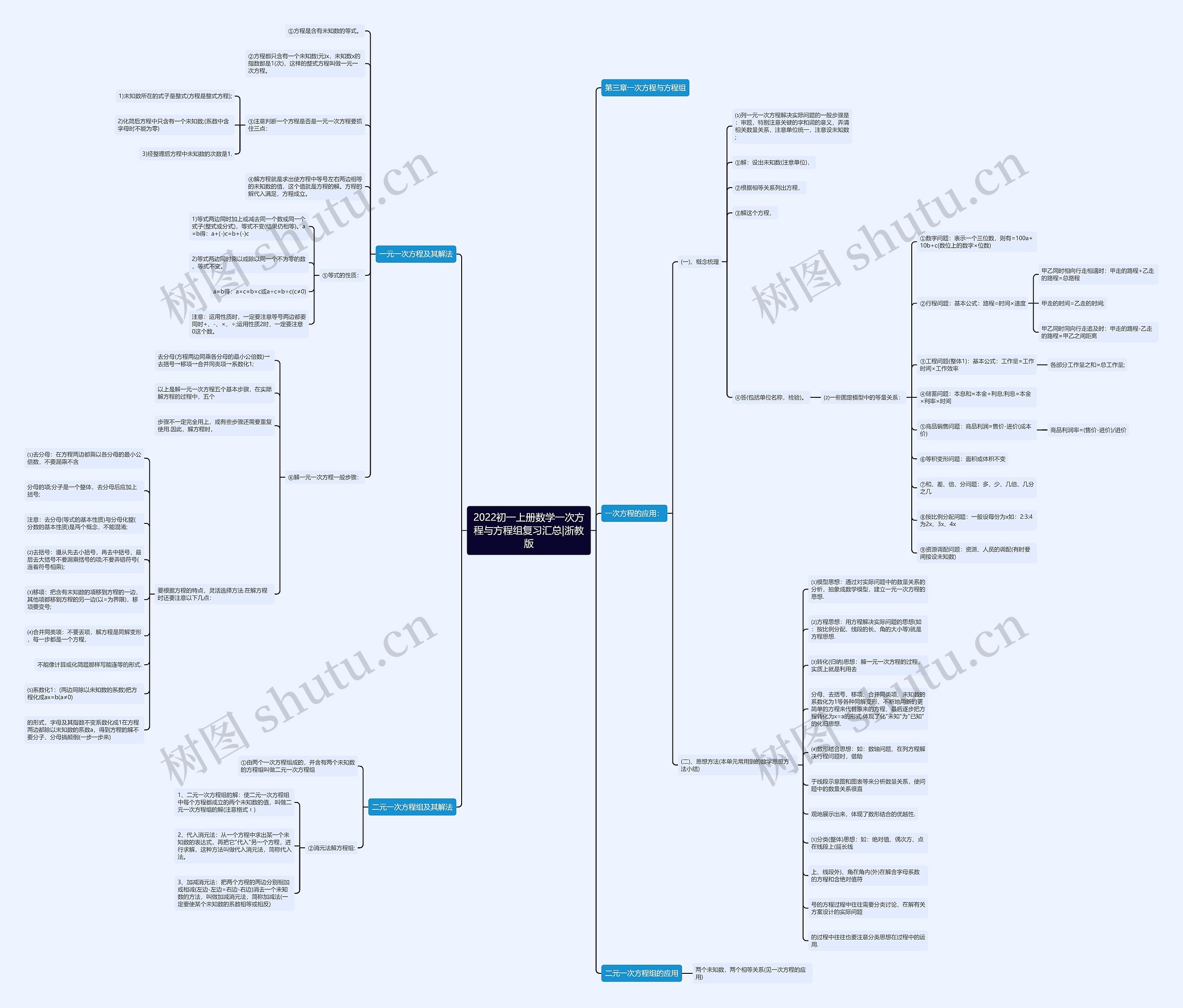 2022初一上册数学一次方程与方程组复习汇总|浙教版思维导图