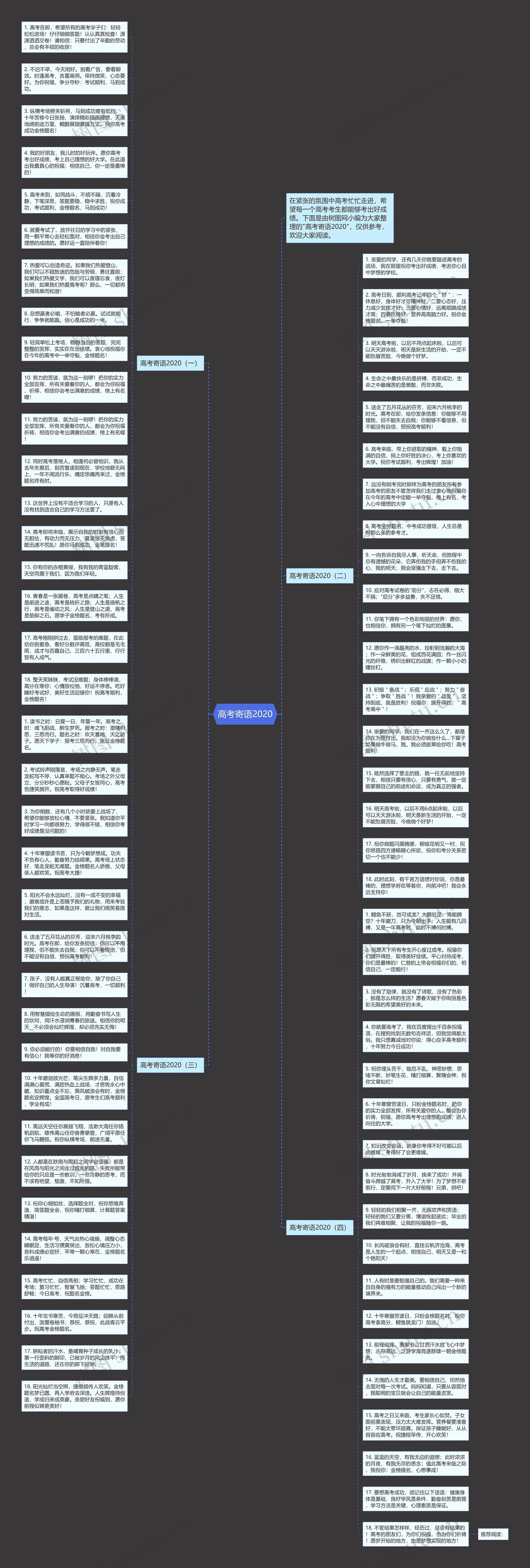 高考寄语2020思维导图