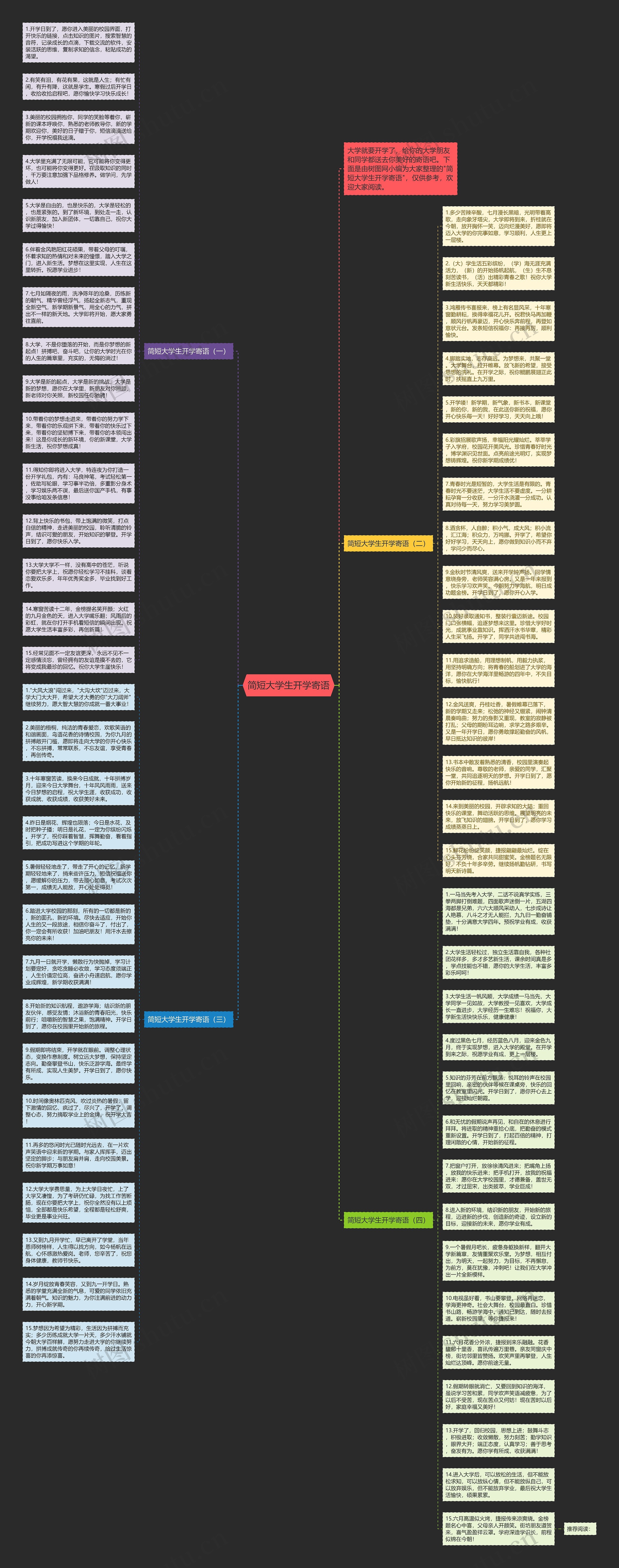 简短大学生开学寄语思维导图