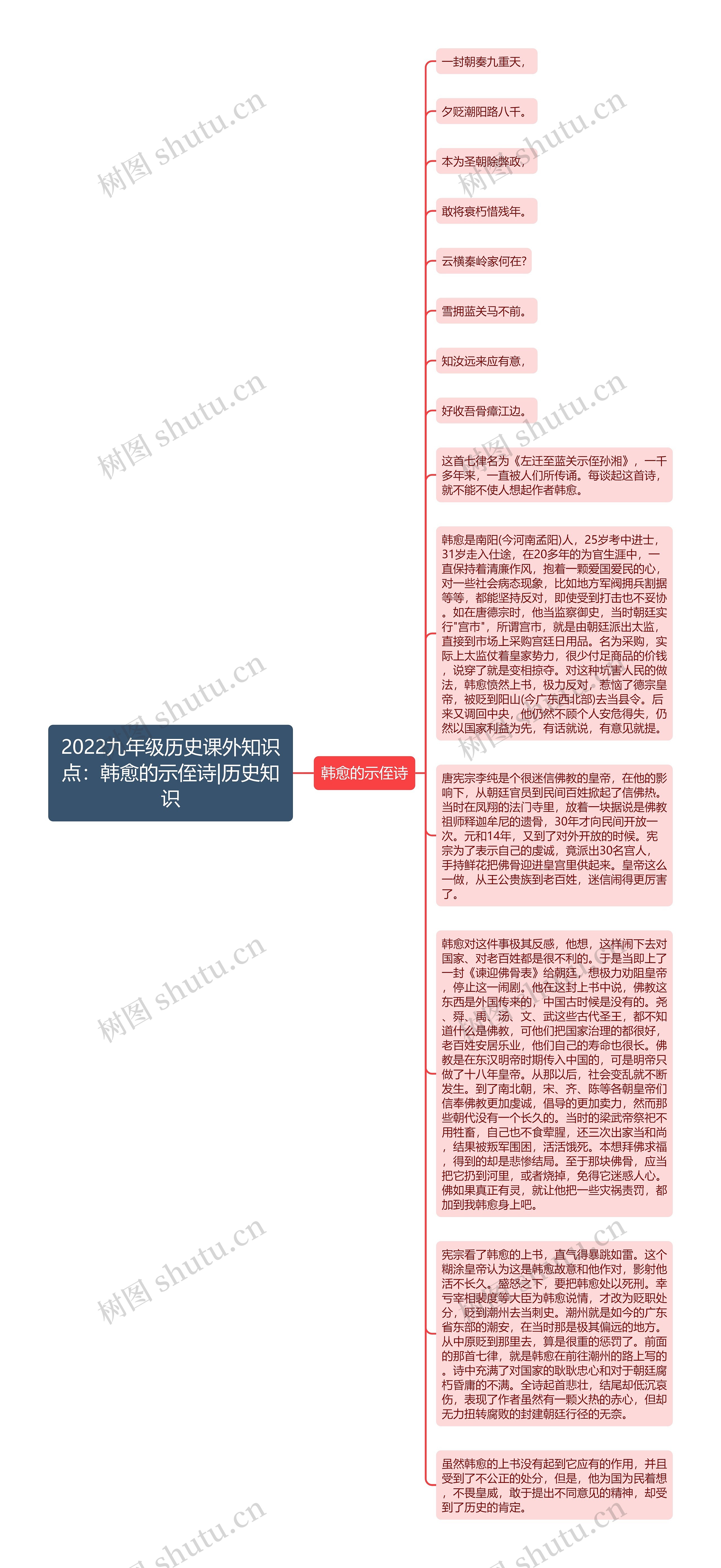 2022九年级历史课外知识点：韩愈的示侄诗|历史知识