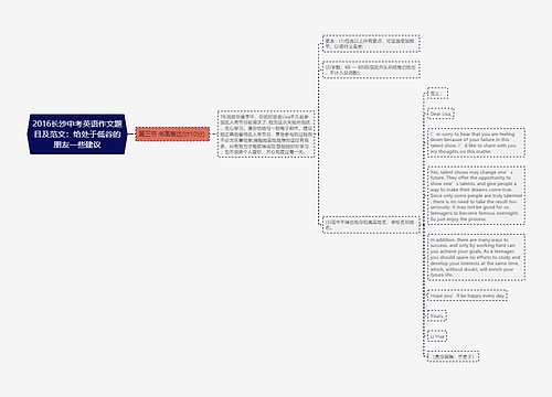 2016长沙中考英语作文题目及范文：给处于低谷的朋友一些建议